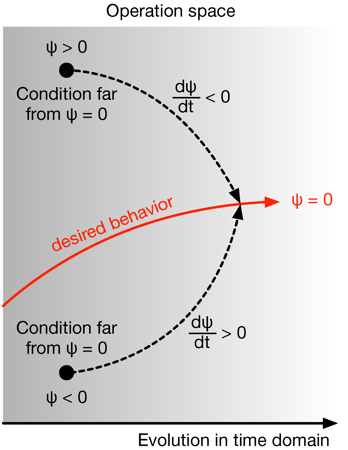 Electronics 11 02923 g007 550