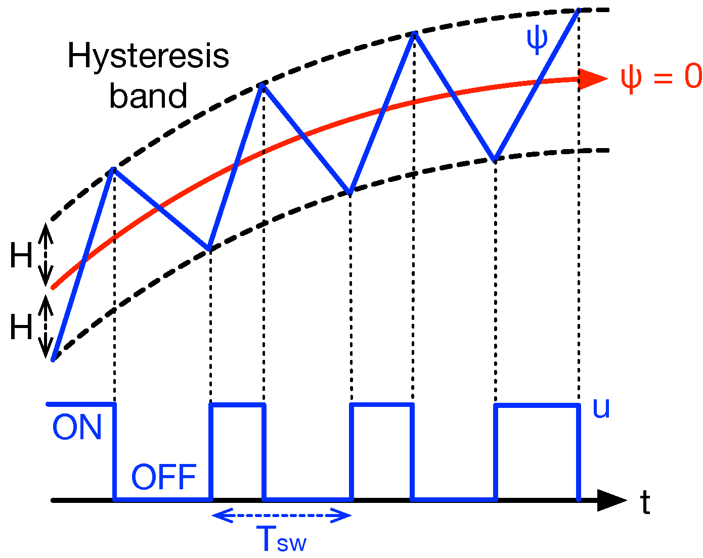 Electronics 11 02923 g008 550