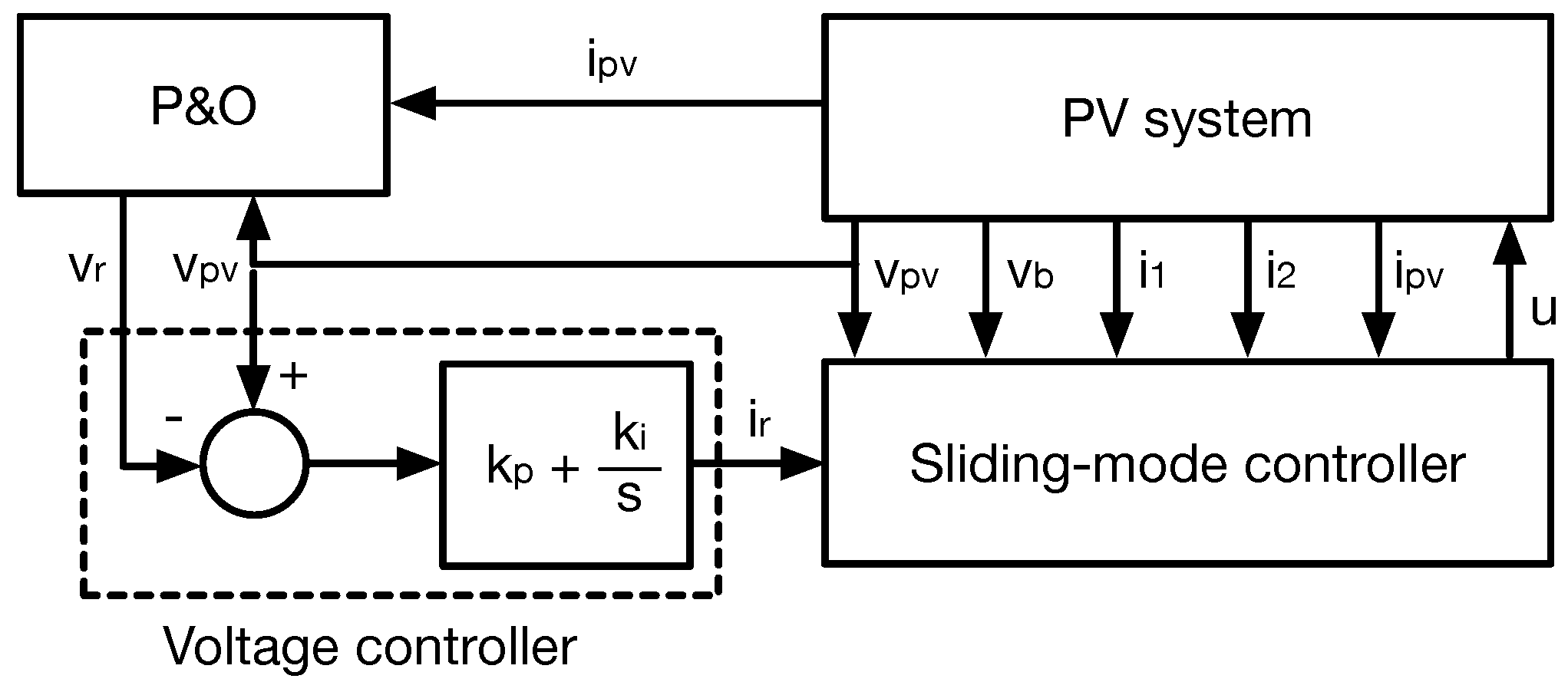 Electronics 11 02923 g010 550