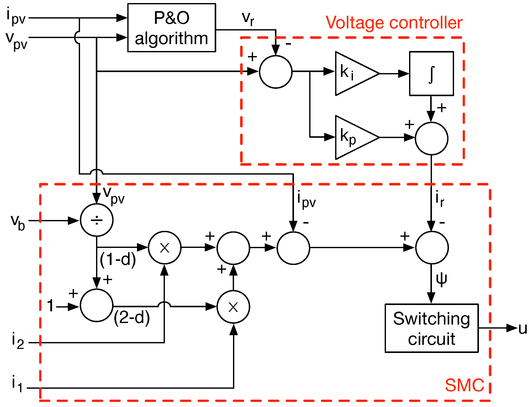 Electronics 11 02923 g011 550