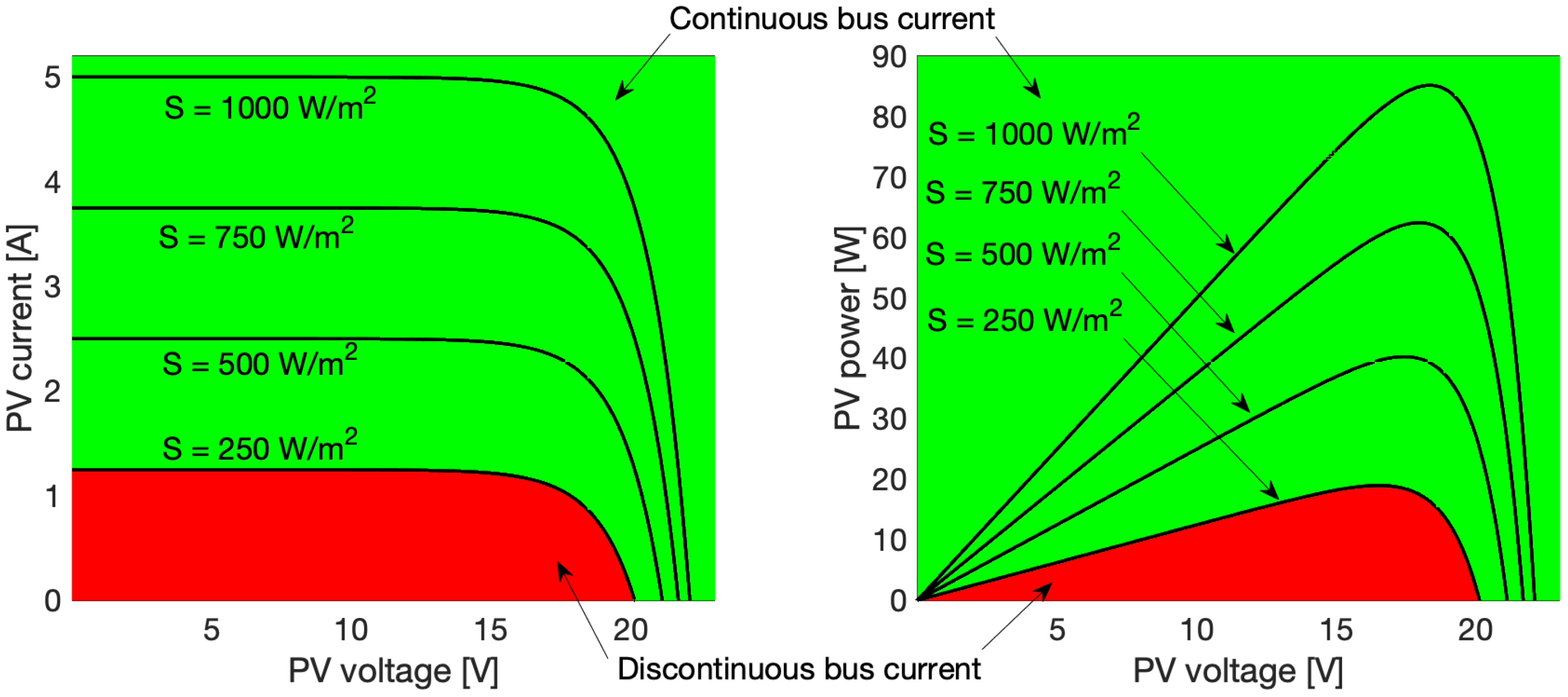 Electronics 11 02923 g012 550