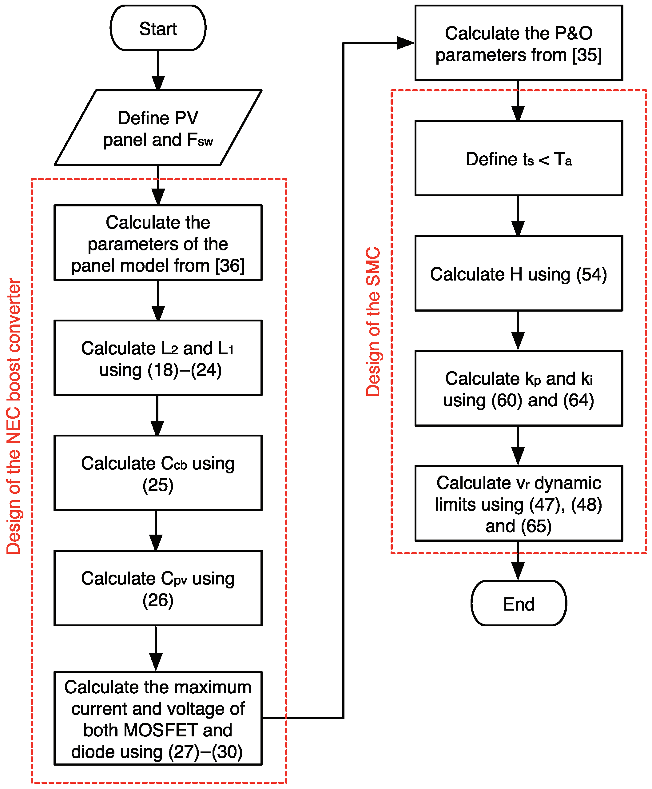 Electronics 11 02923 g013 550
