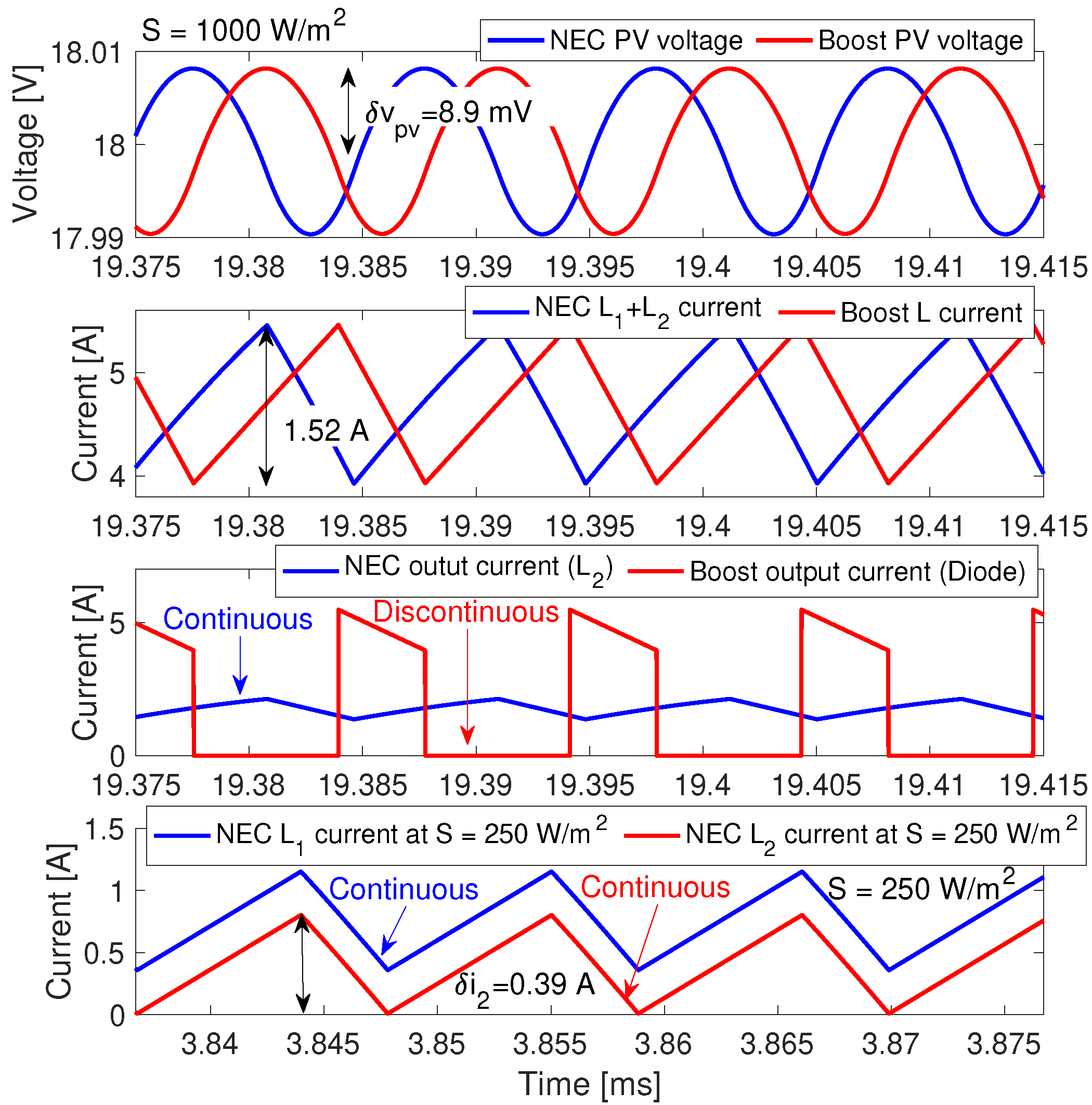 Electronics 11 02923 g015 550