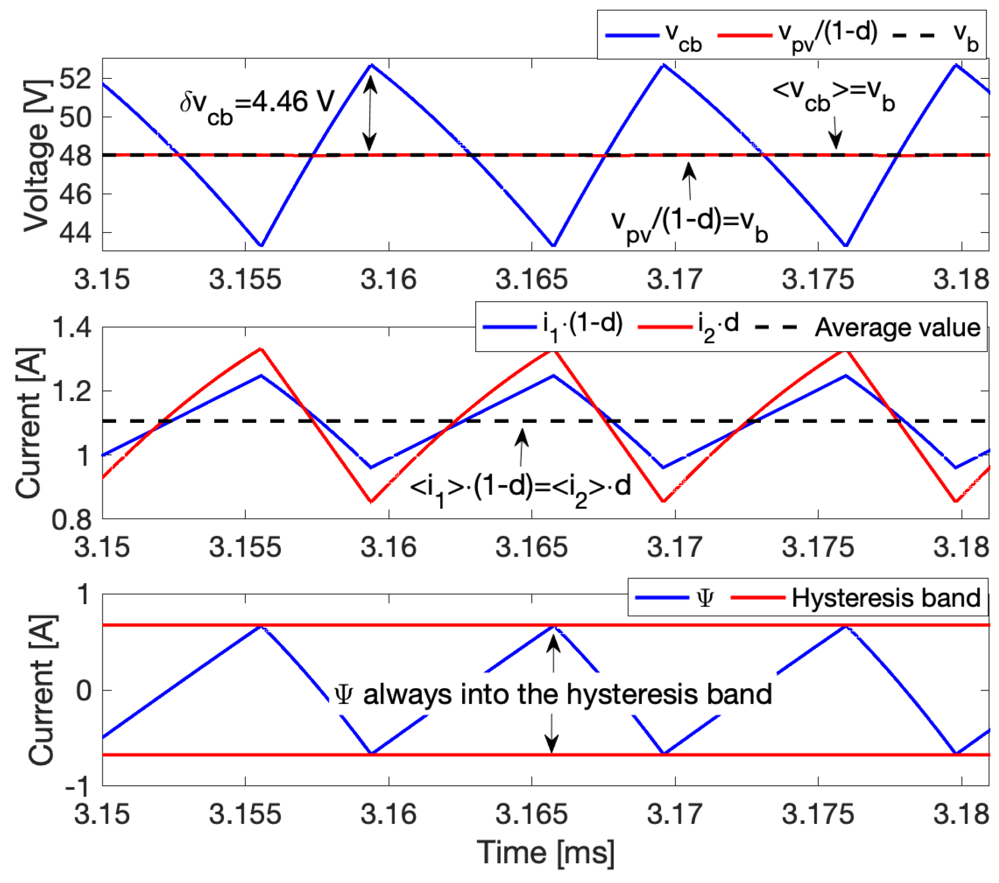 Electronics 11 02923 g016 550