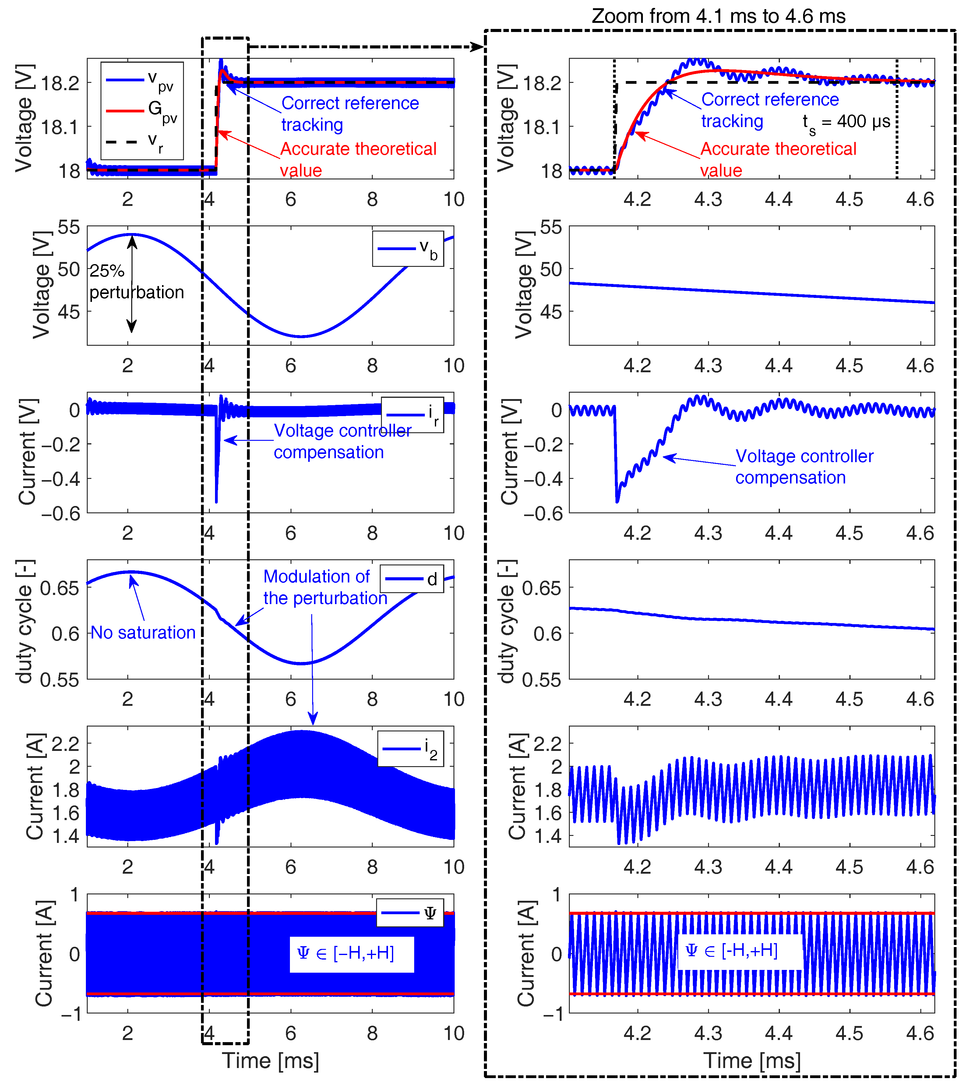 Electronics 11 02923 g017 550