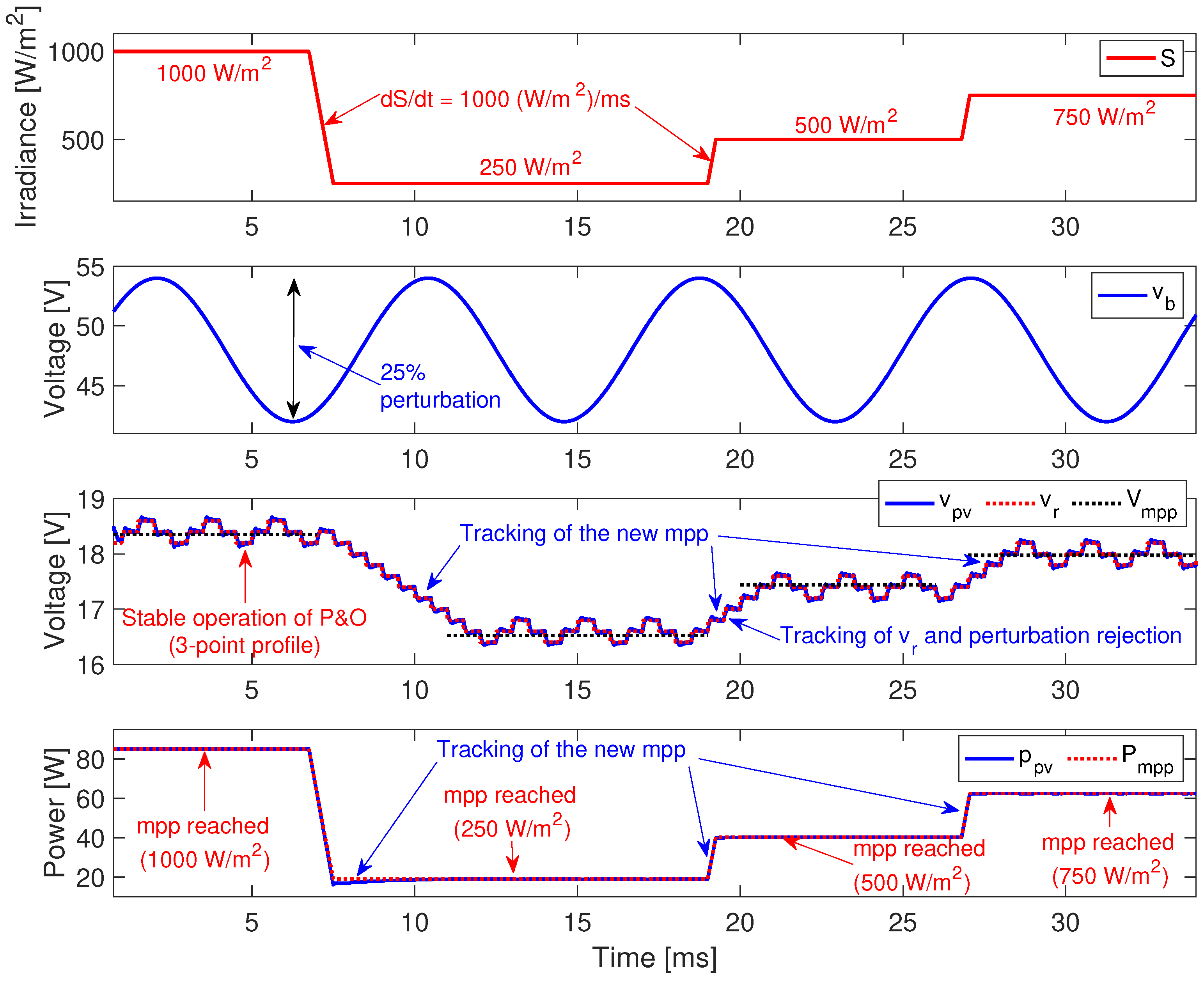 Electronics 11 02923 g018 550