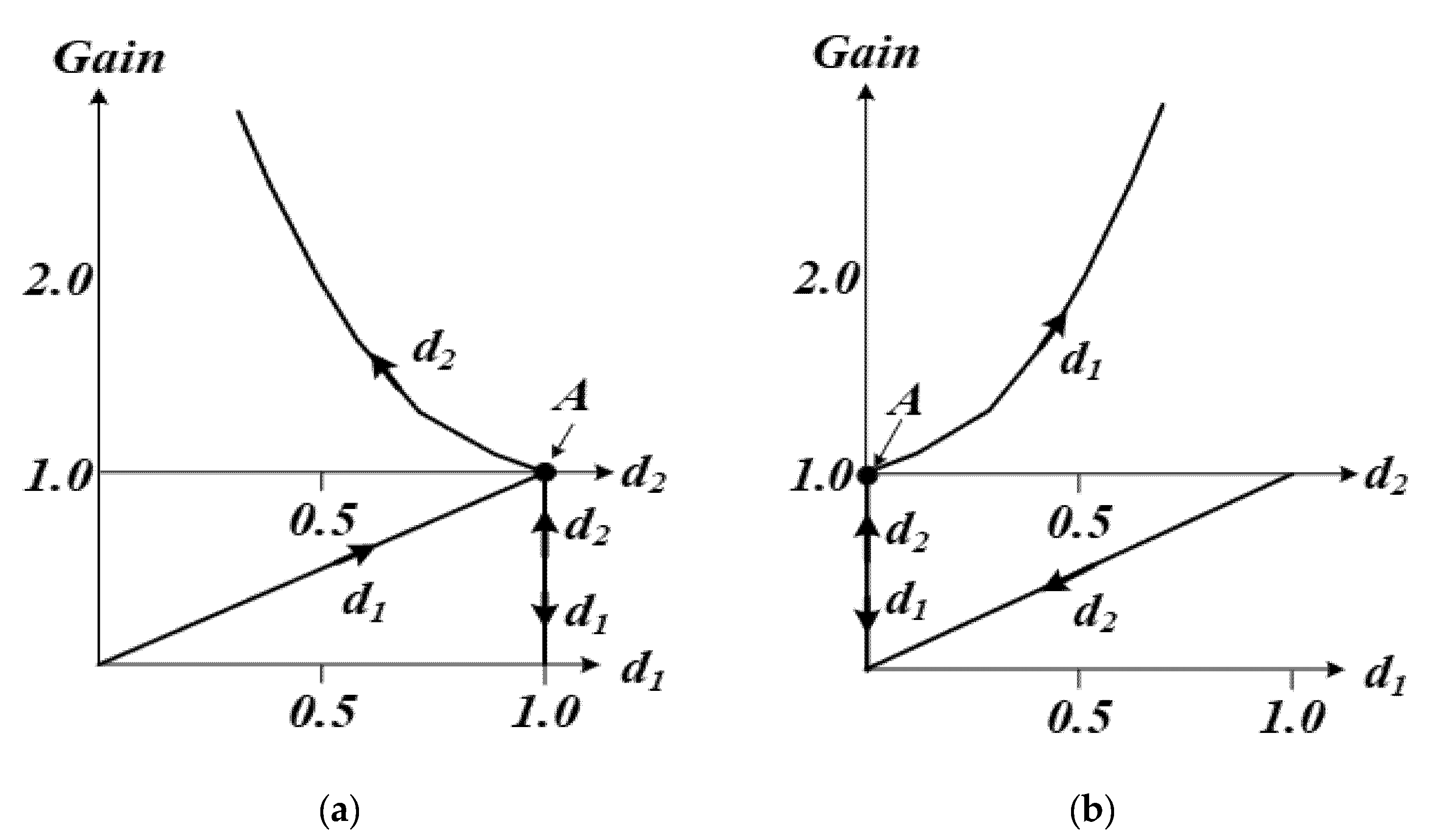 Electronics 11 02924 g002