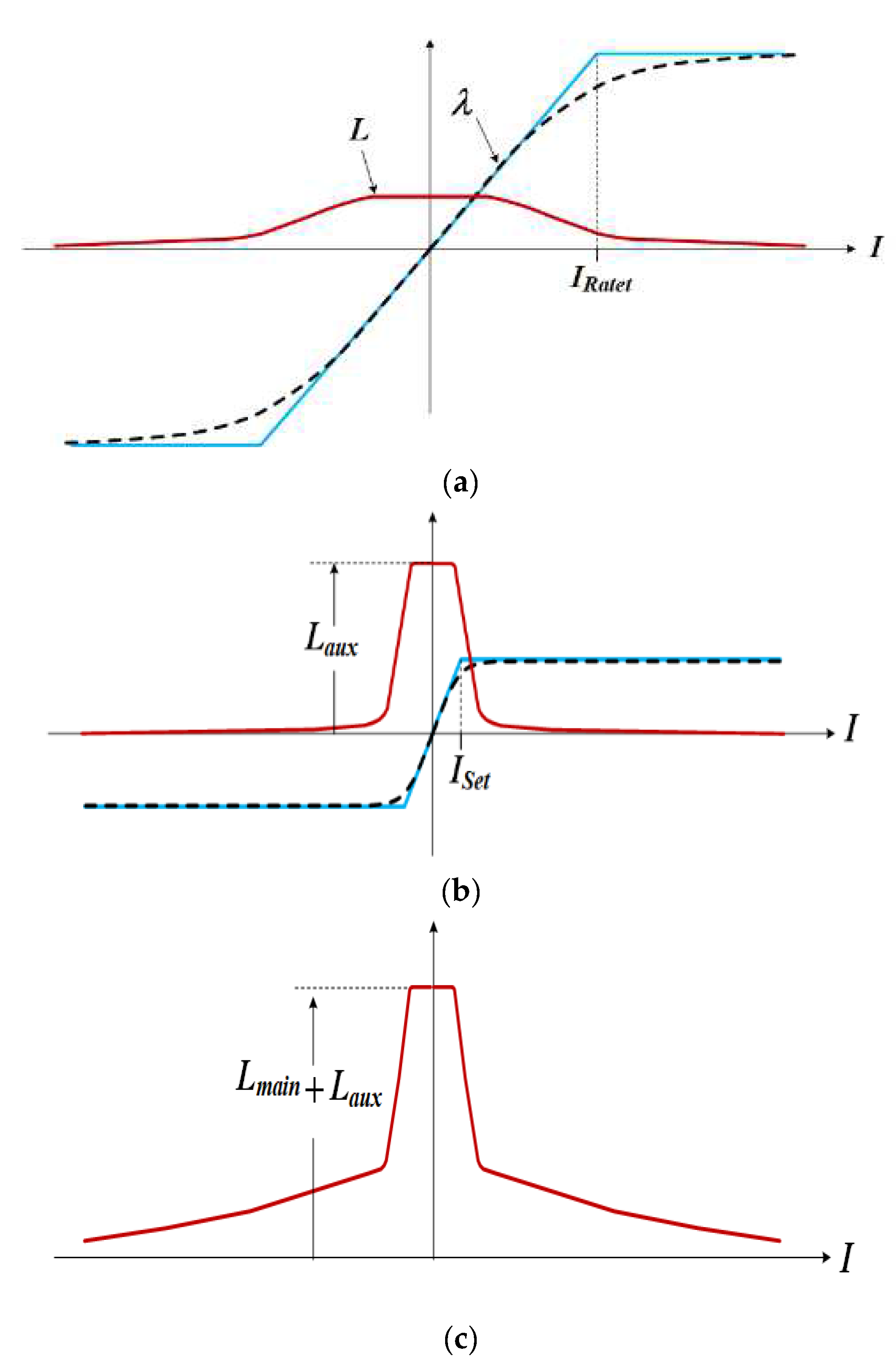Electronics 11 02924 g003