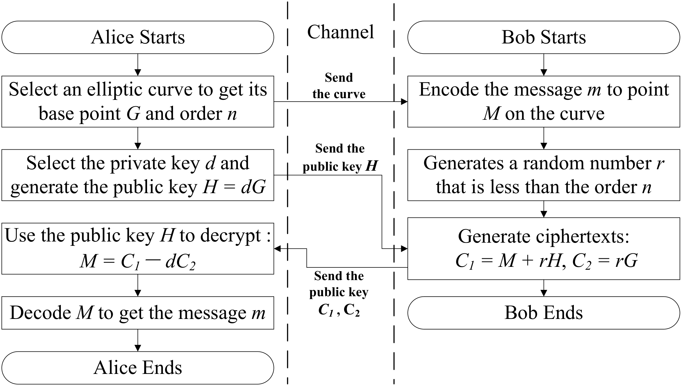 Electronics 11 02925 g003