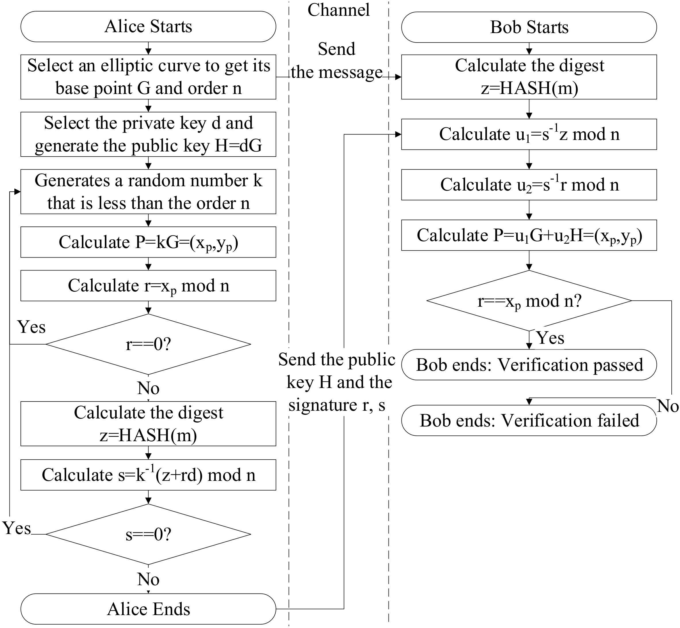 Electronics 11 02925 g004