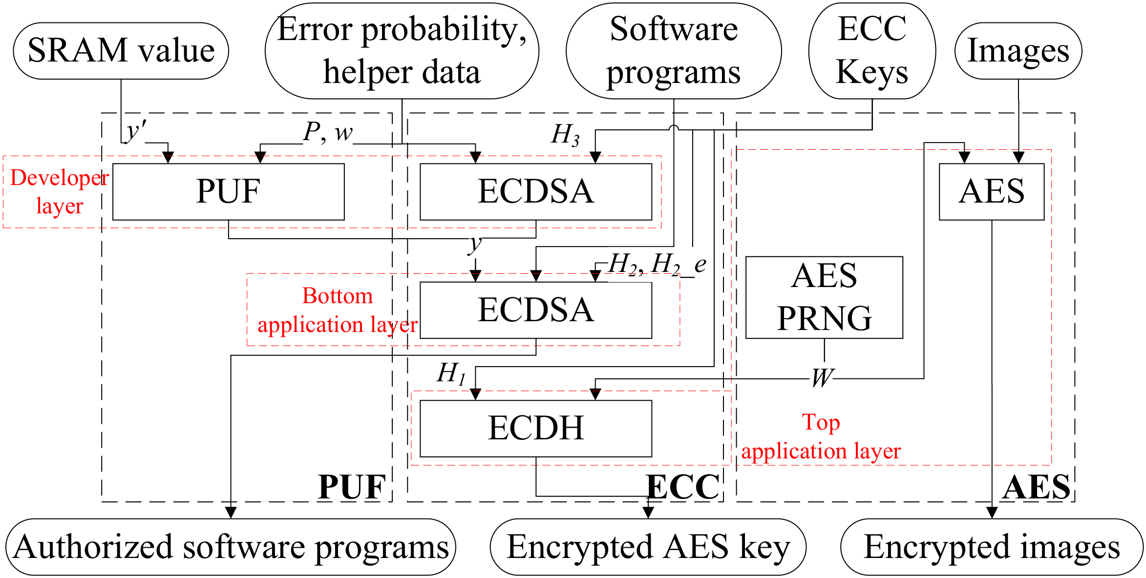 Electronics 11 02925 g007