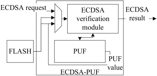 Design and Implementation of Real-Time Image Acquisition Chip Based on ...