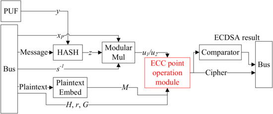Design and Implementation of Real-Time Image Acquisition Chip Based on ...
