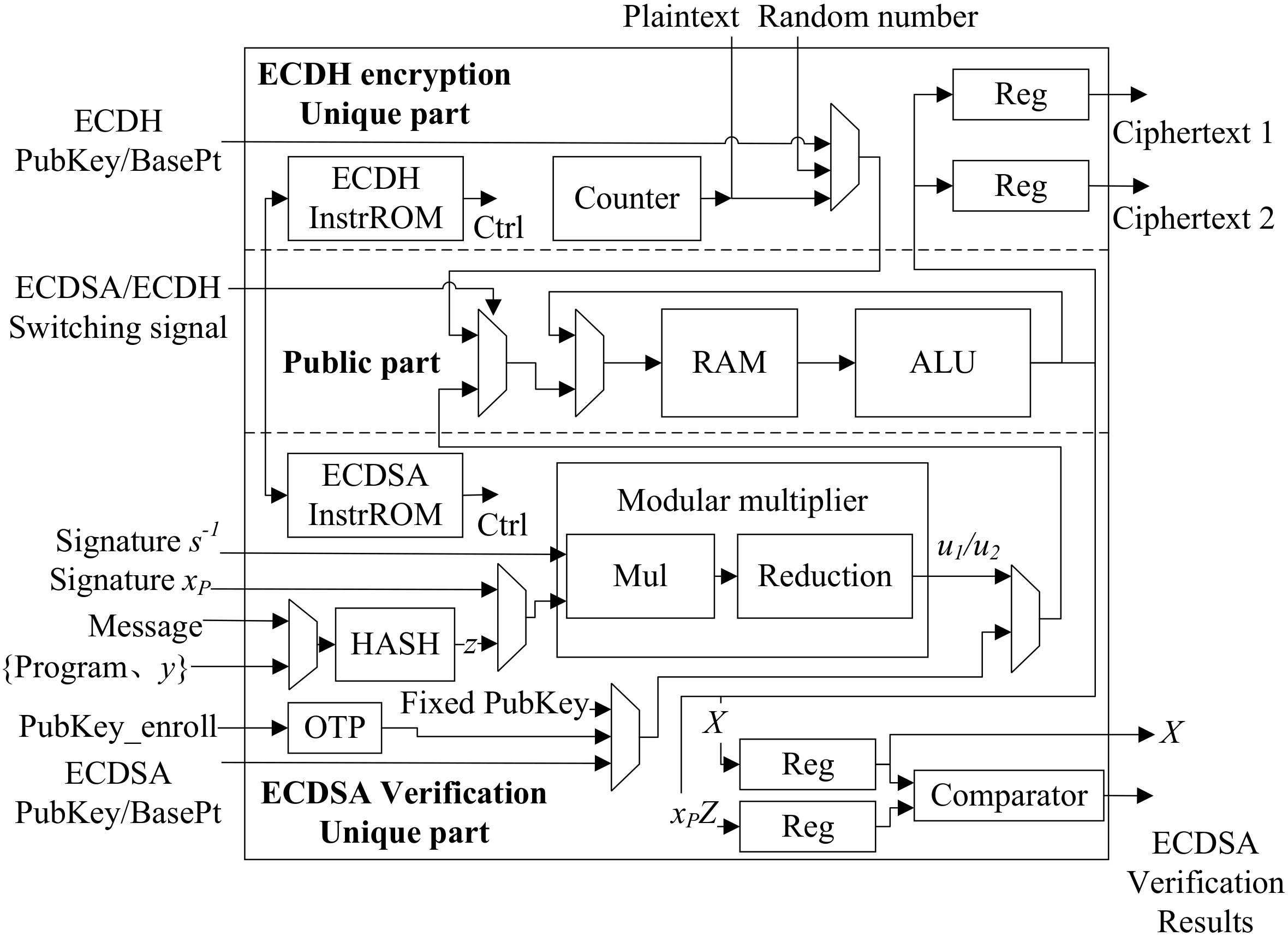 Design and Implementation of Real-Time Image Acquisition Chip Based on ...