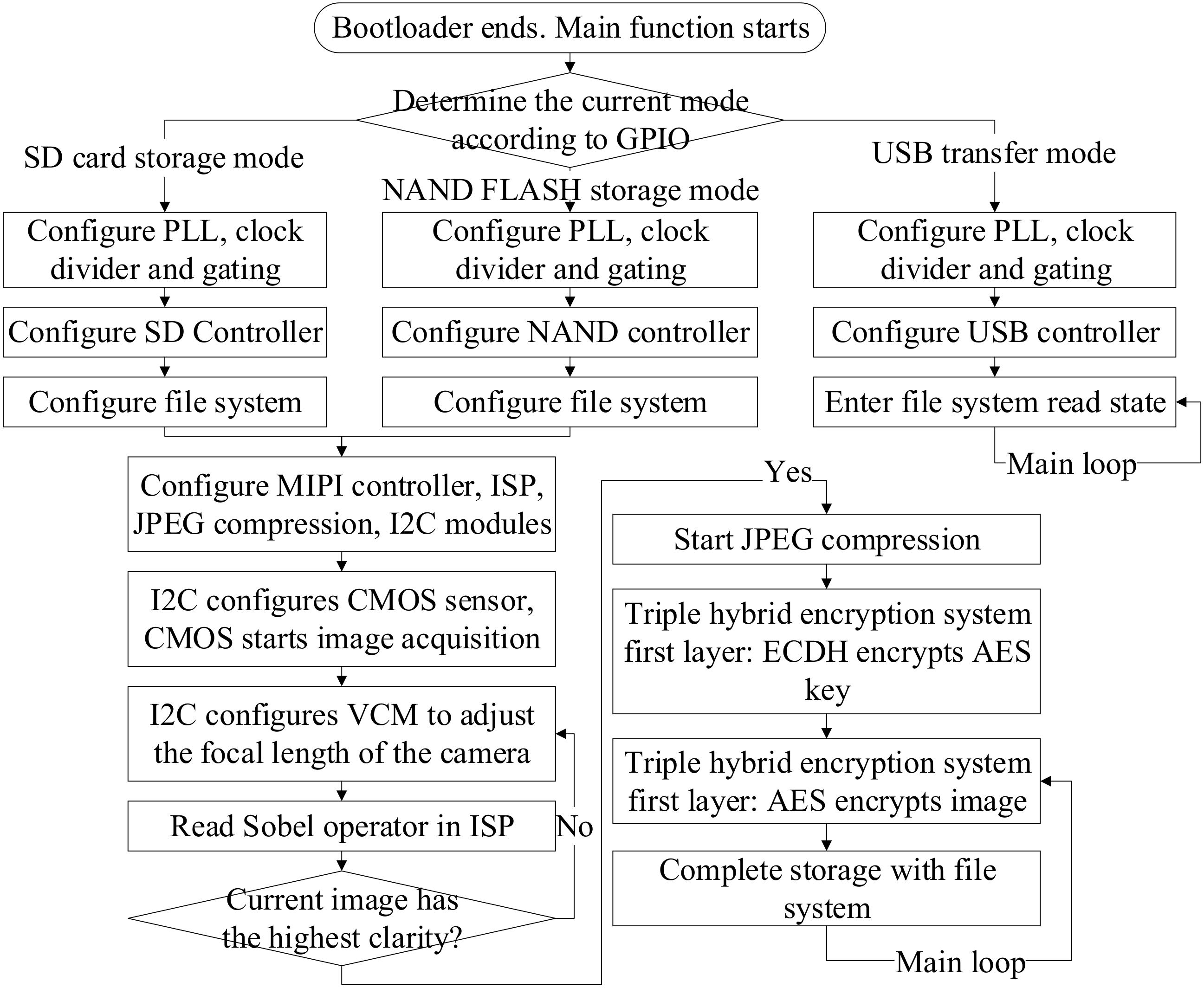 Electronics 11 02925 g024