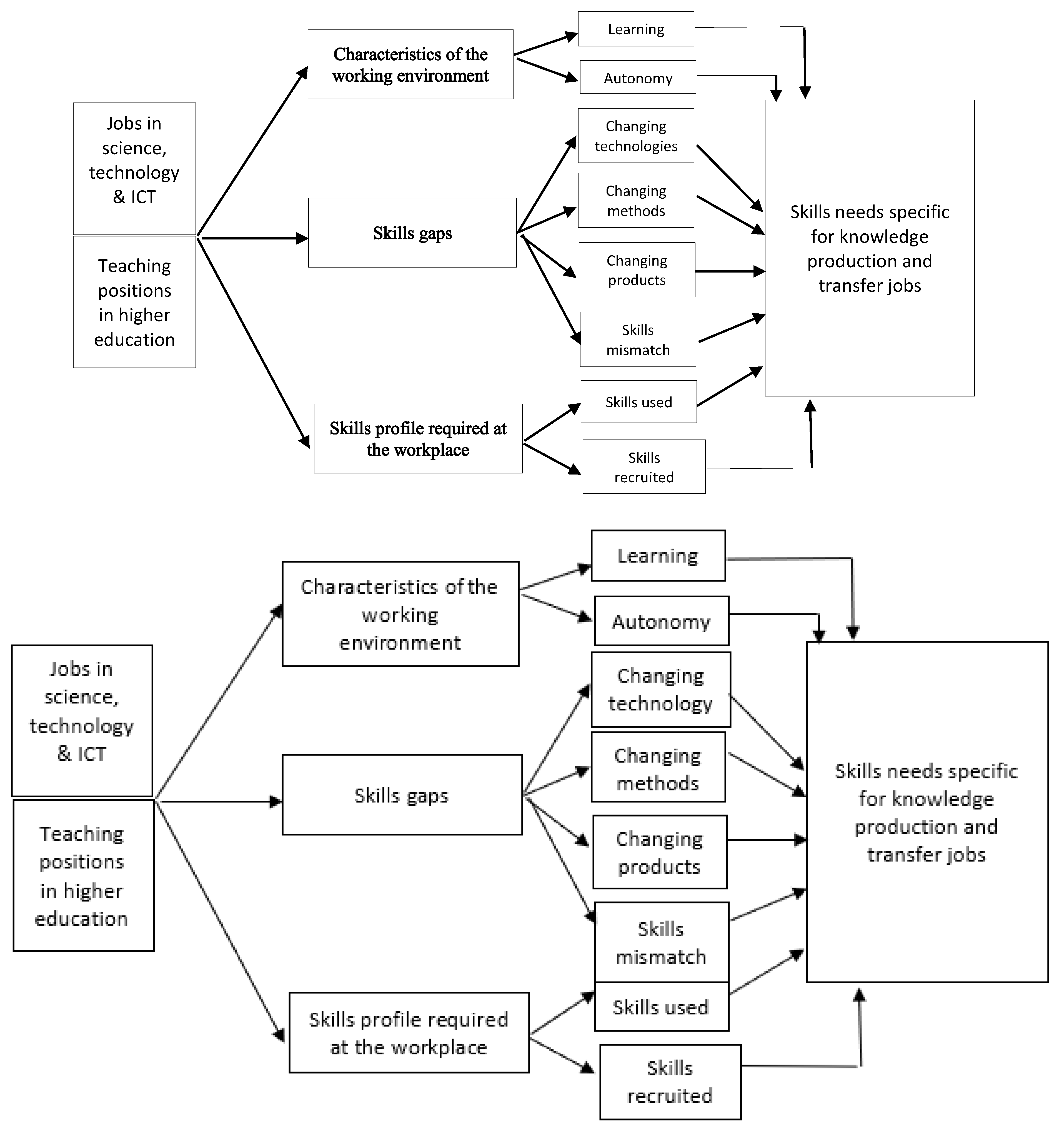 Electronics 11 02927 g001