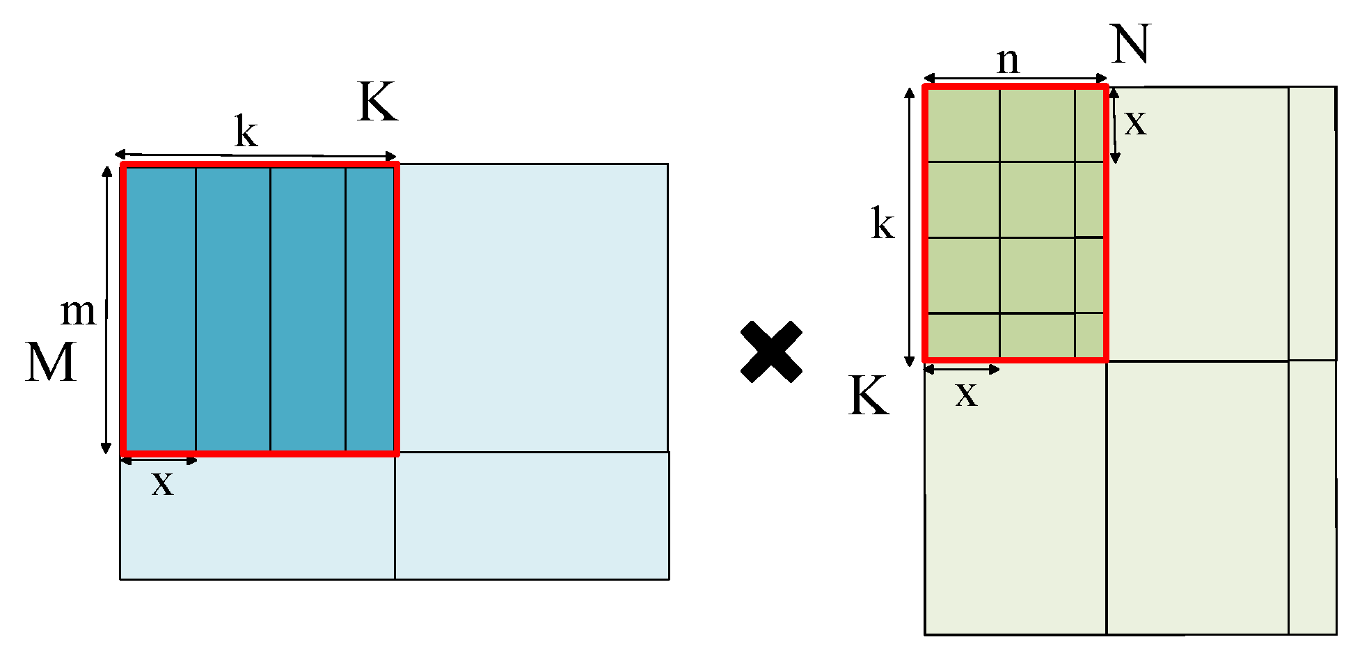 Electronics 11 02928 g005 550