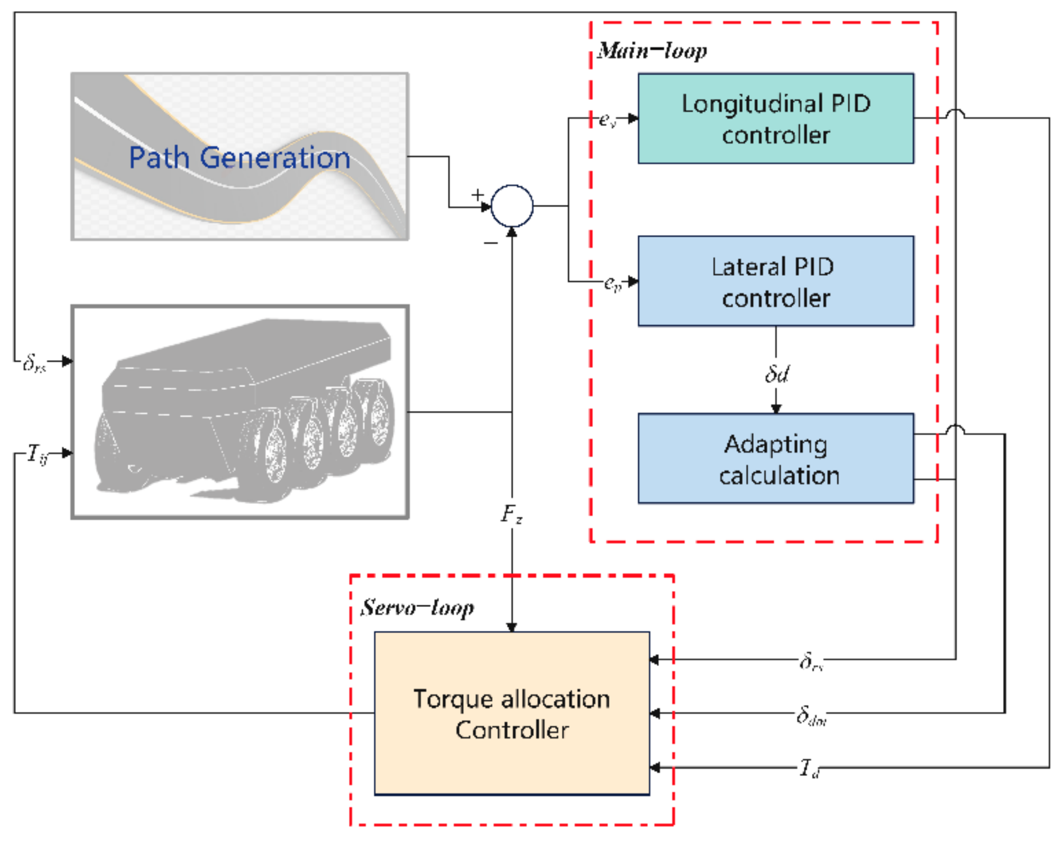 Electronics 11 02930 g001