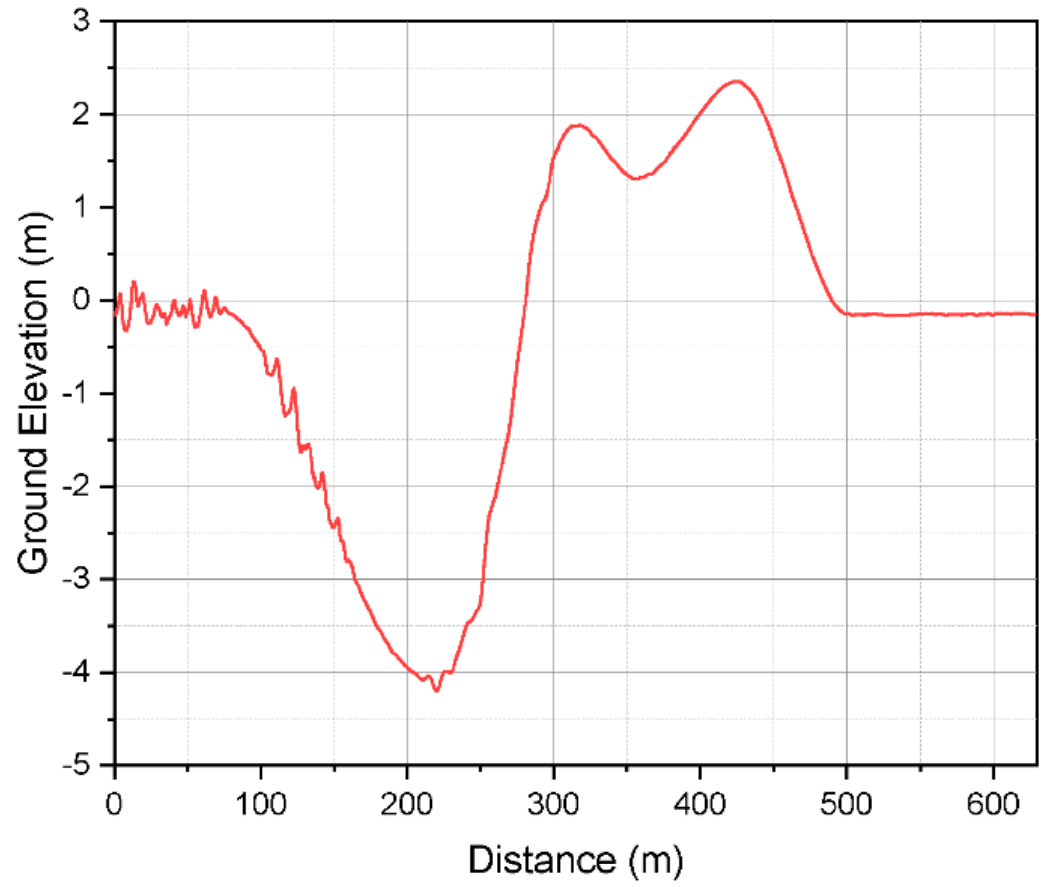 Electronics 11 02930 g004