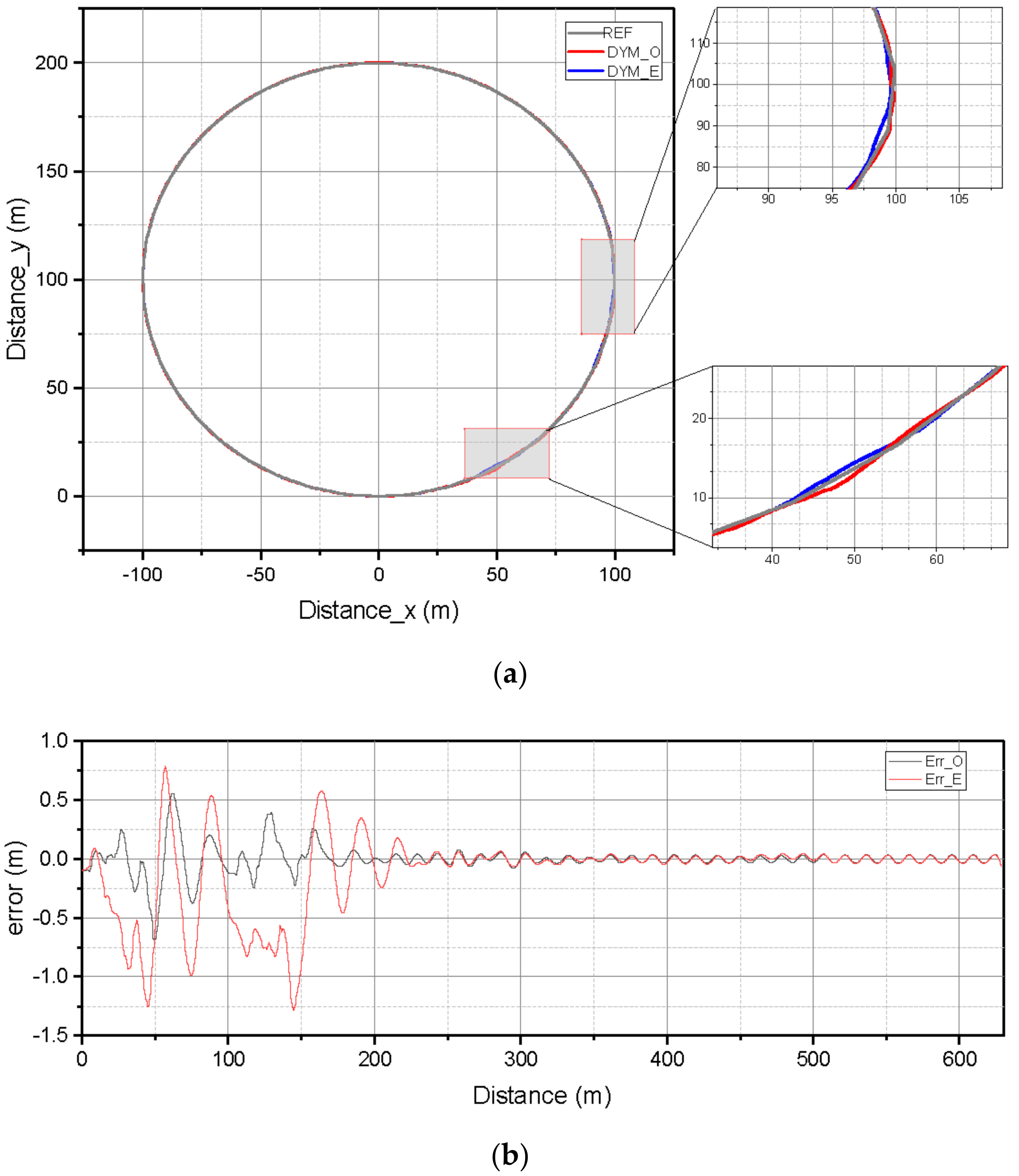 Electronics 11 02930 g005