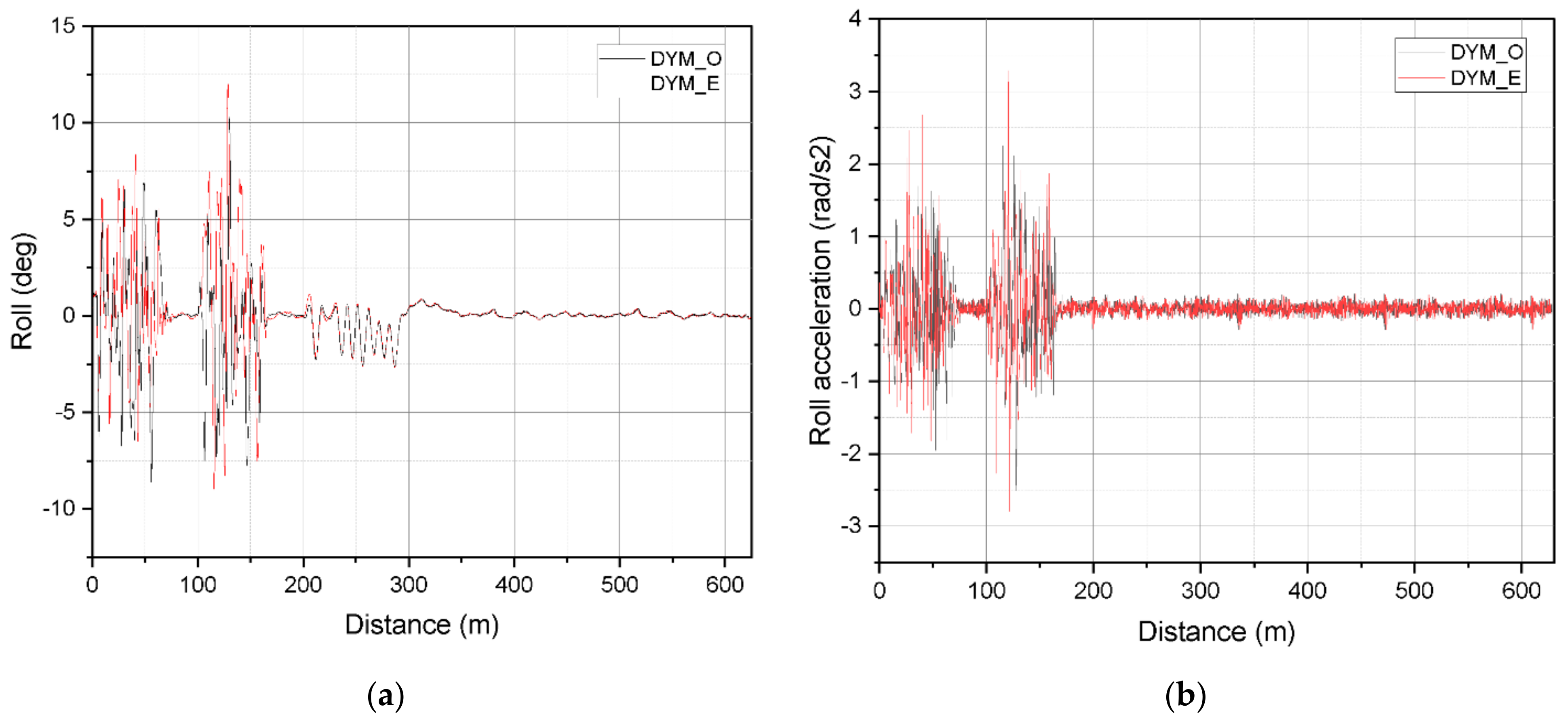 Electronics 11 02930 g007