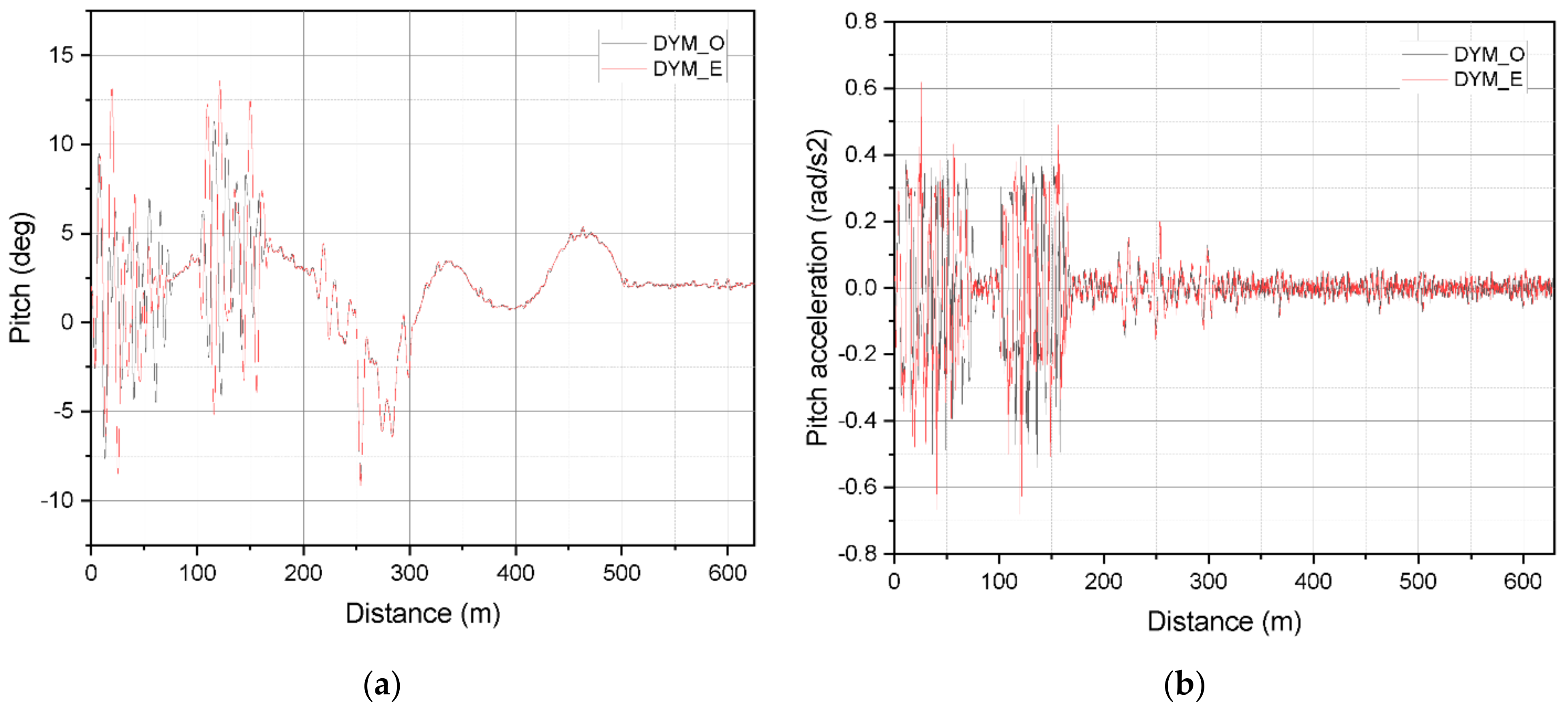Electronics 11 02930 g008