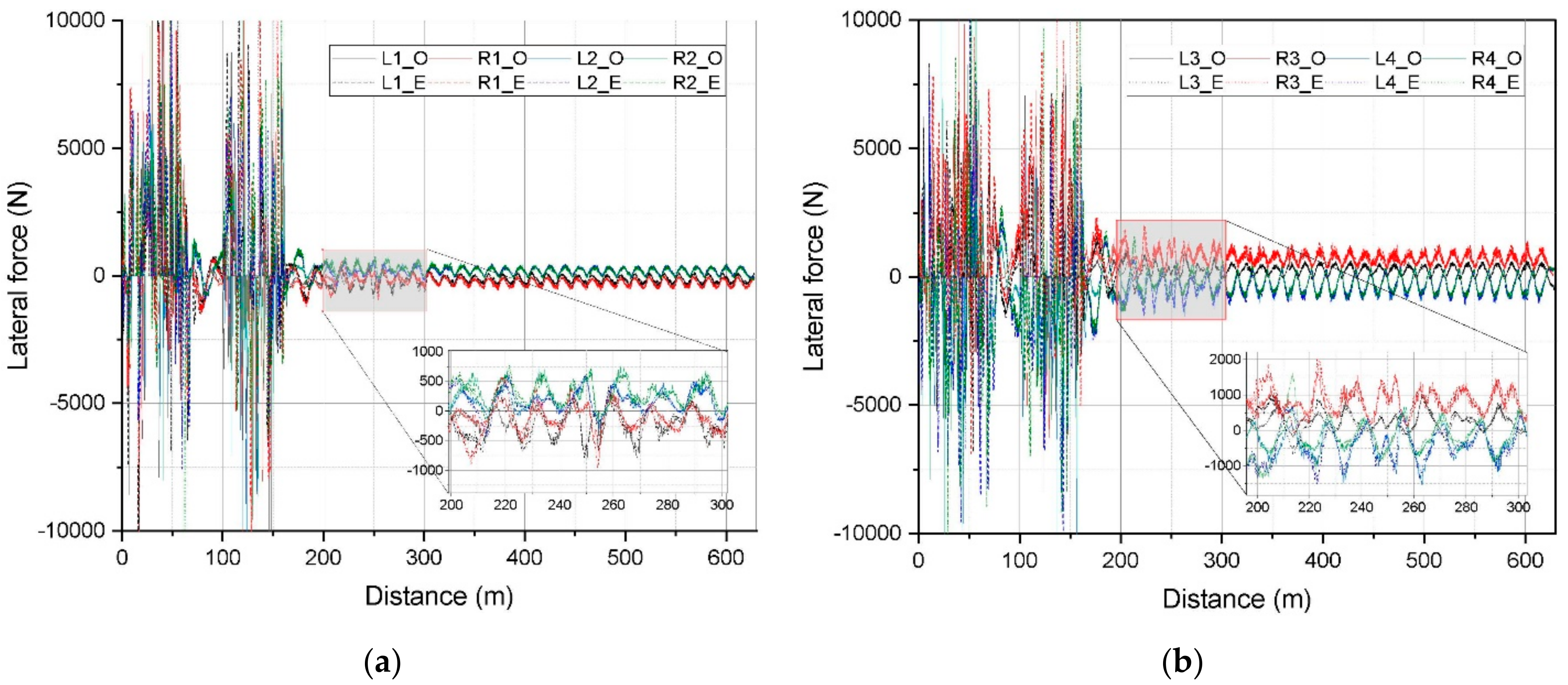 Electronics 11 02930 g009
