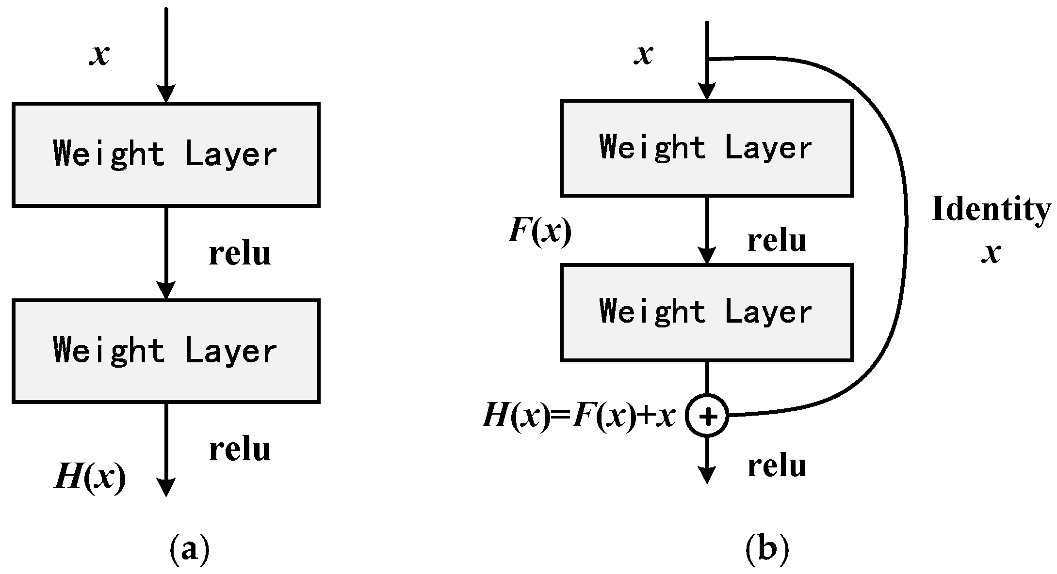 Electronics 11 02932 g001 550