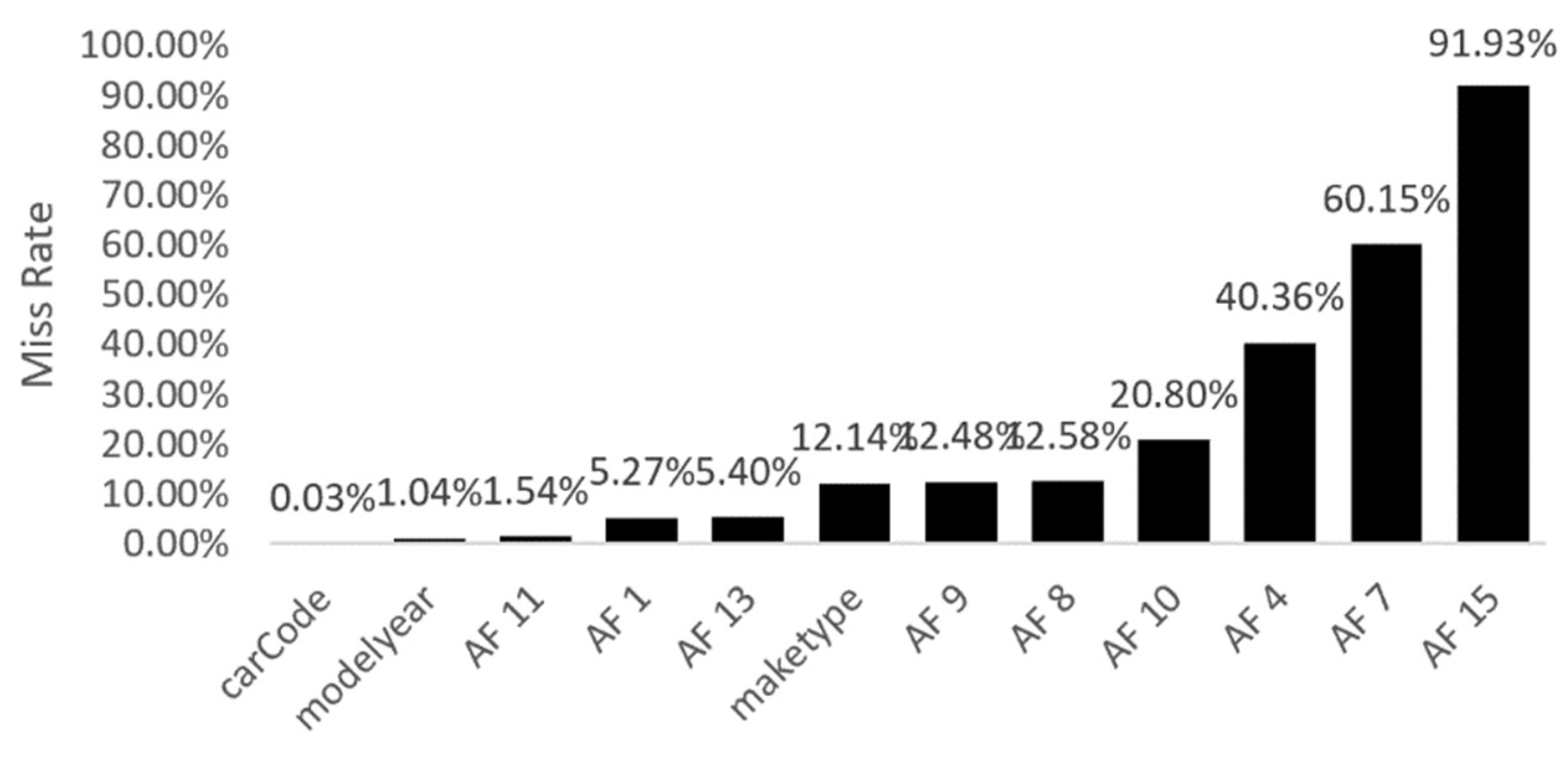 Electronics 11 02932 g006 550