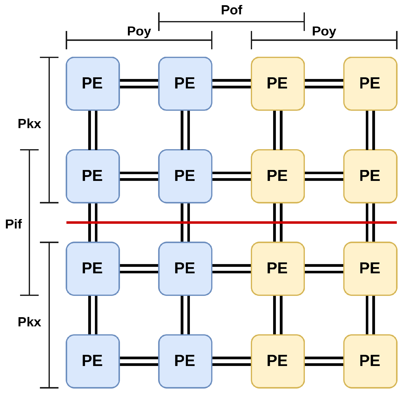 Electronics 11 02933 g003 550