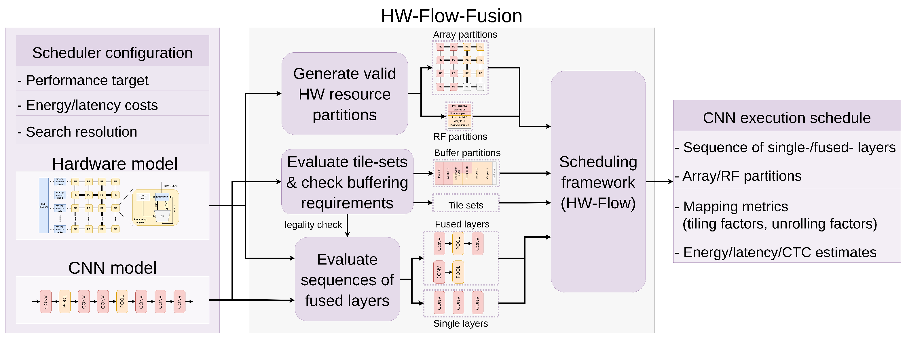 Electronics 11 02933 g011 550