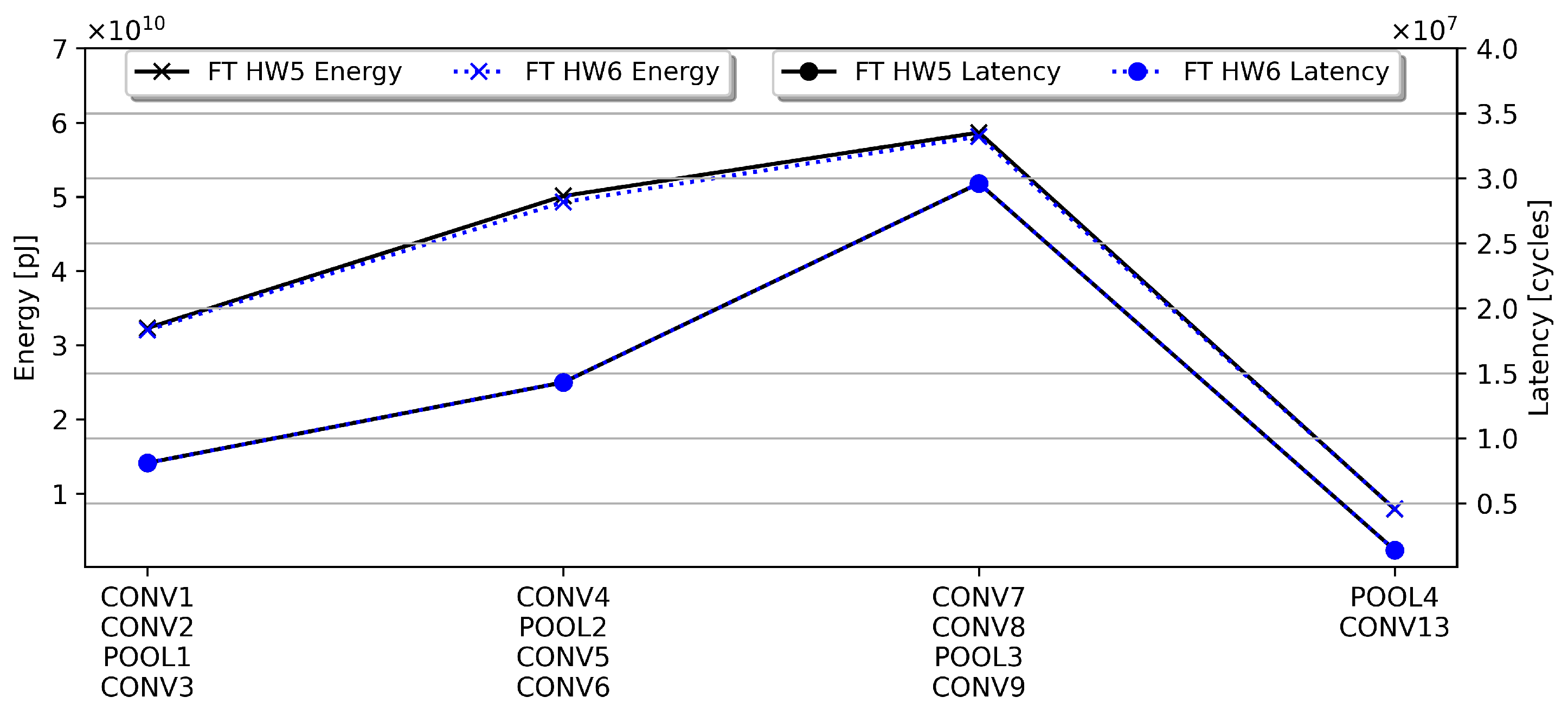 Electronics 11 02933 g017 550