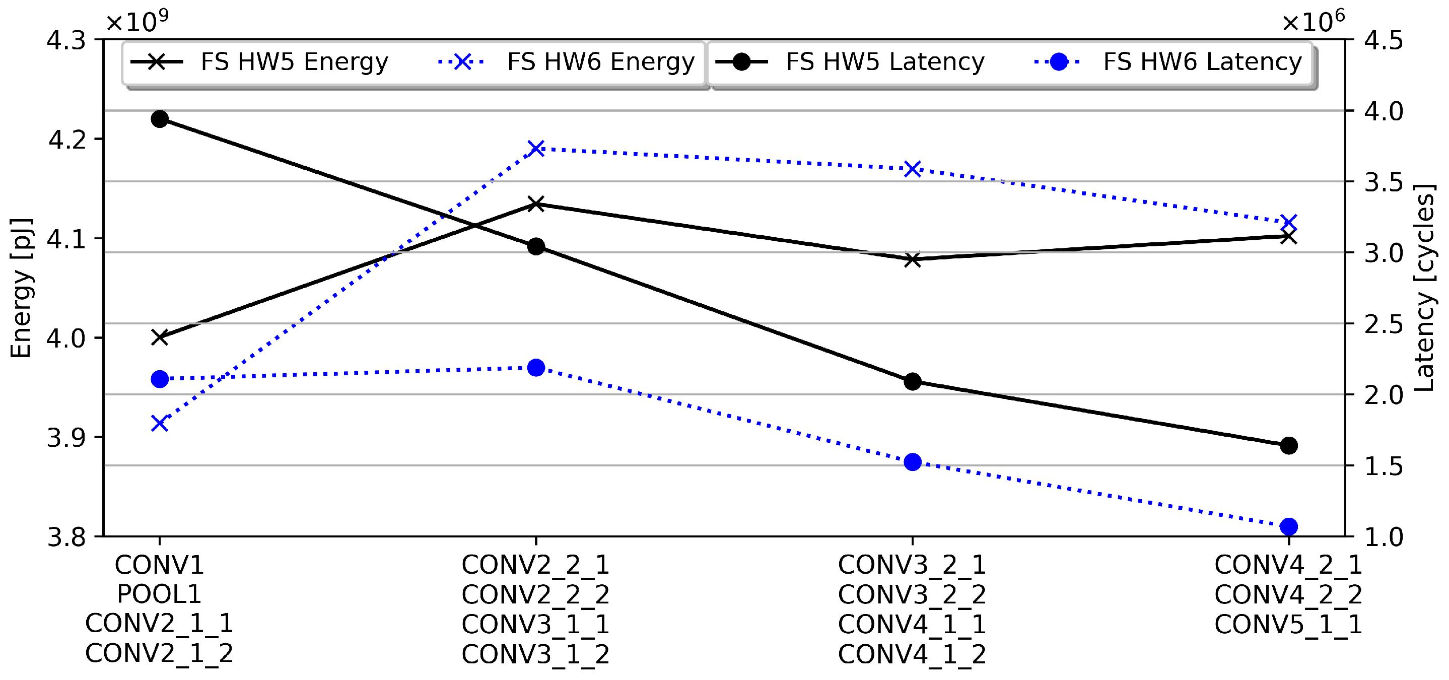 Electronics 11 02933 g018 550