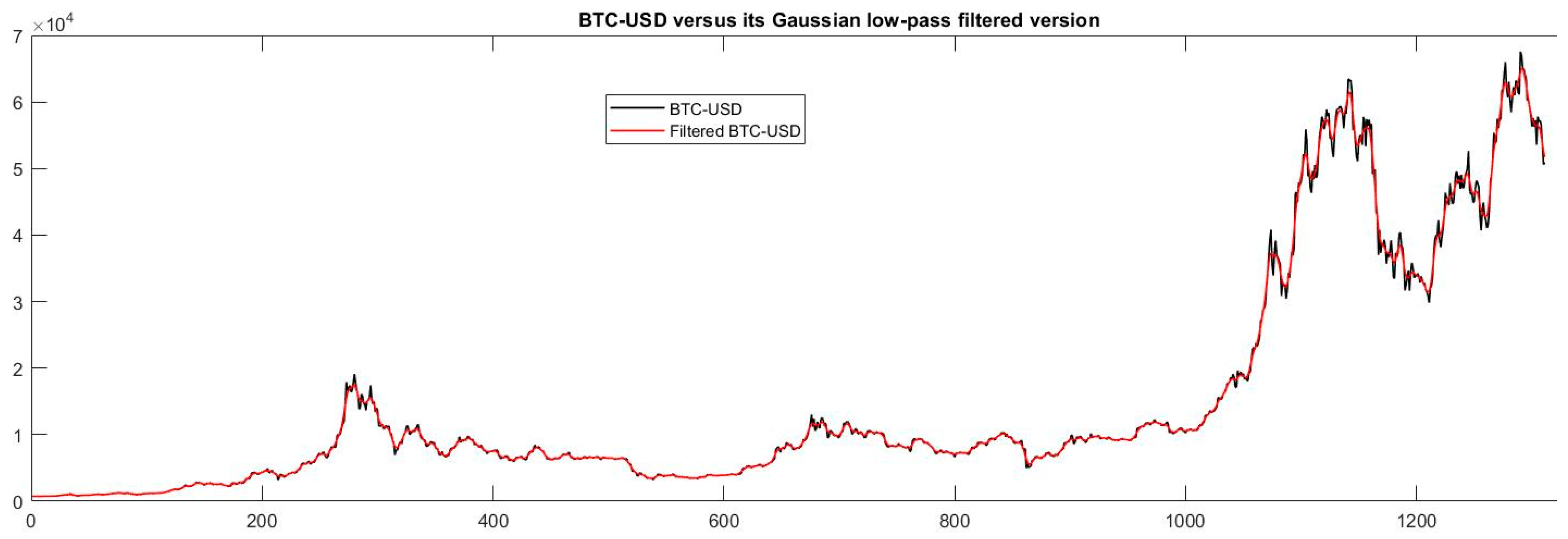 Electronics 11 02935 g005