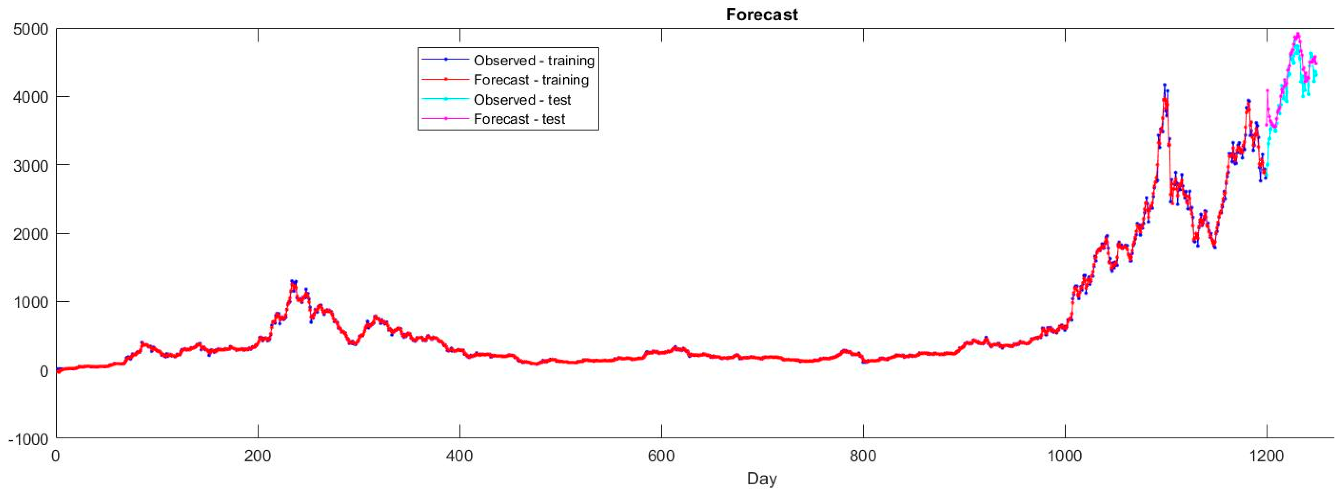 Electronics 11 02935 g023