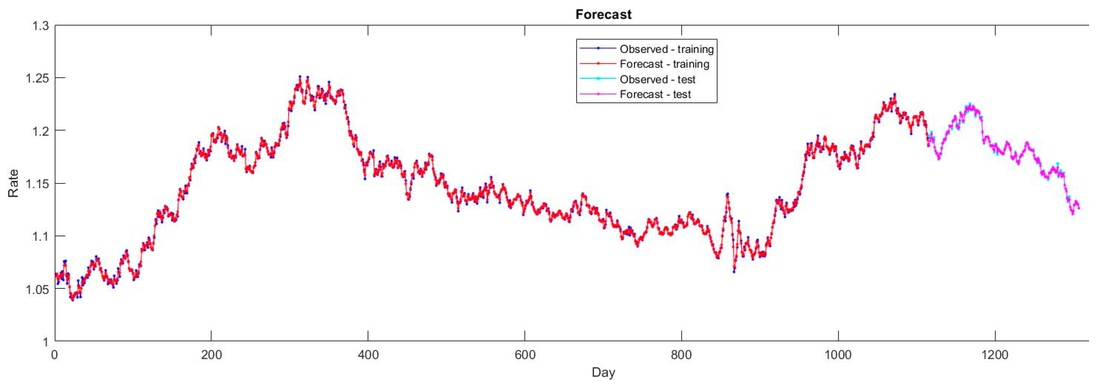 Electronics 11 02935 g032
