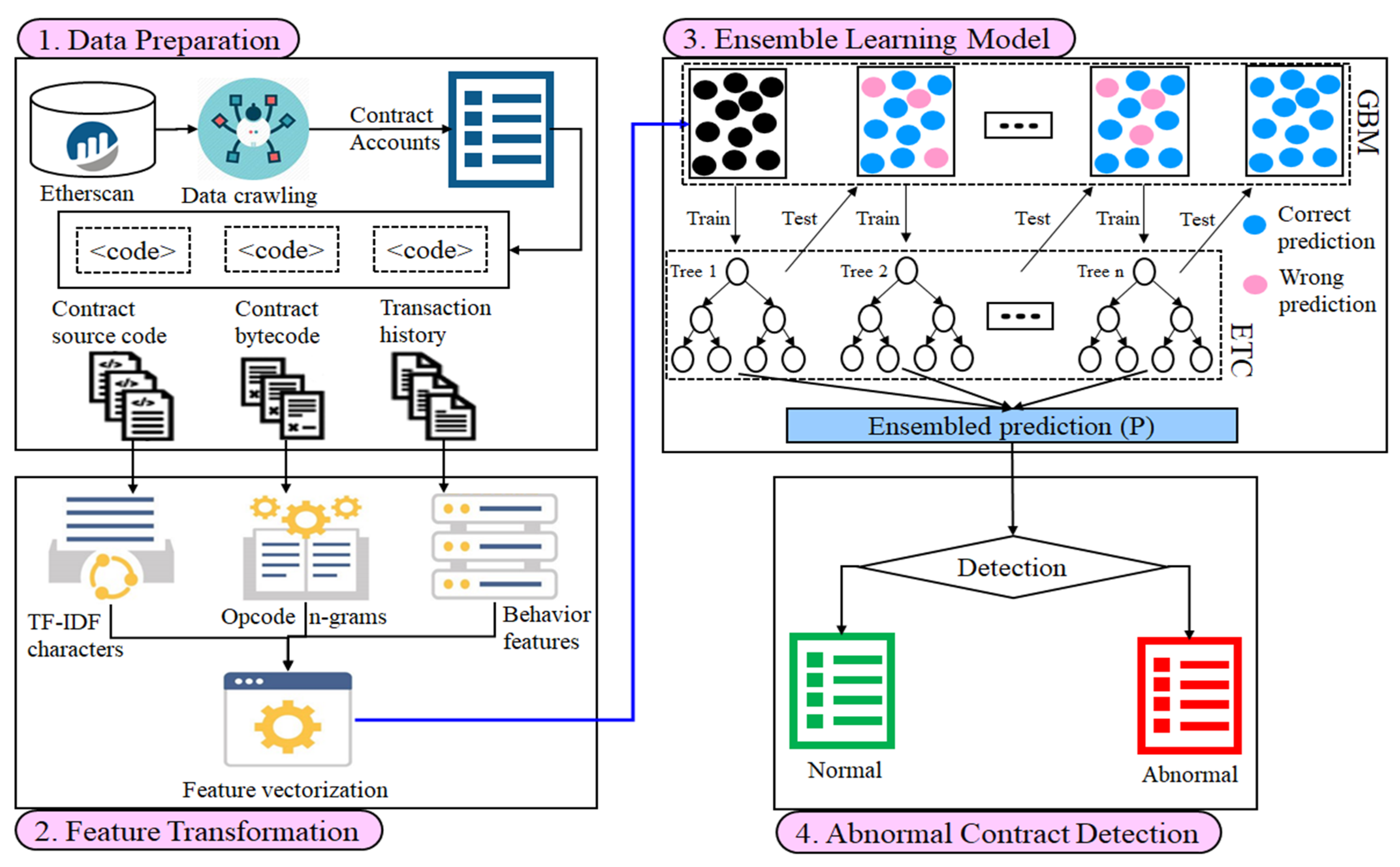 Electronics 11 02937 g001