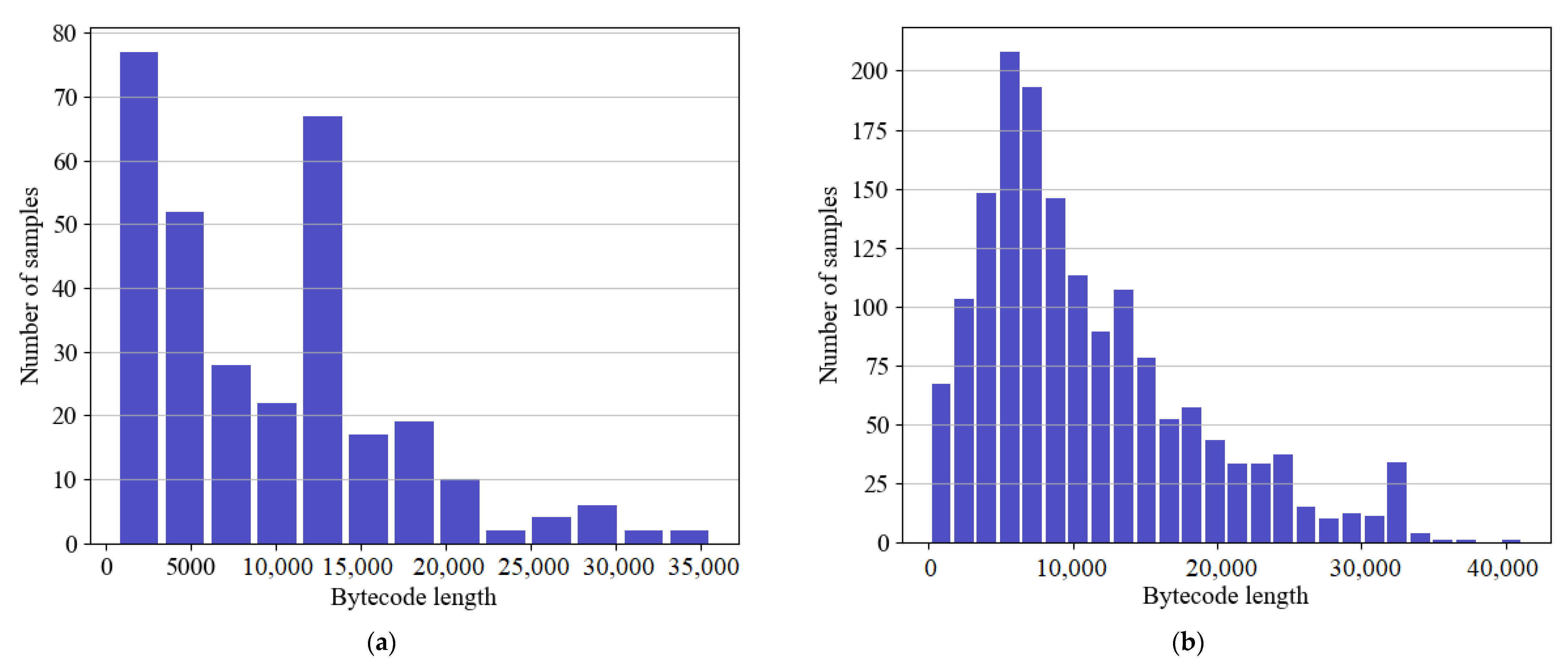 Electronics 11 02937 g002