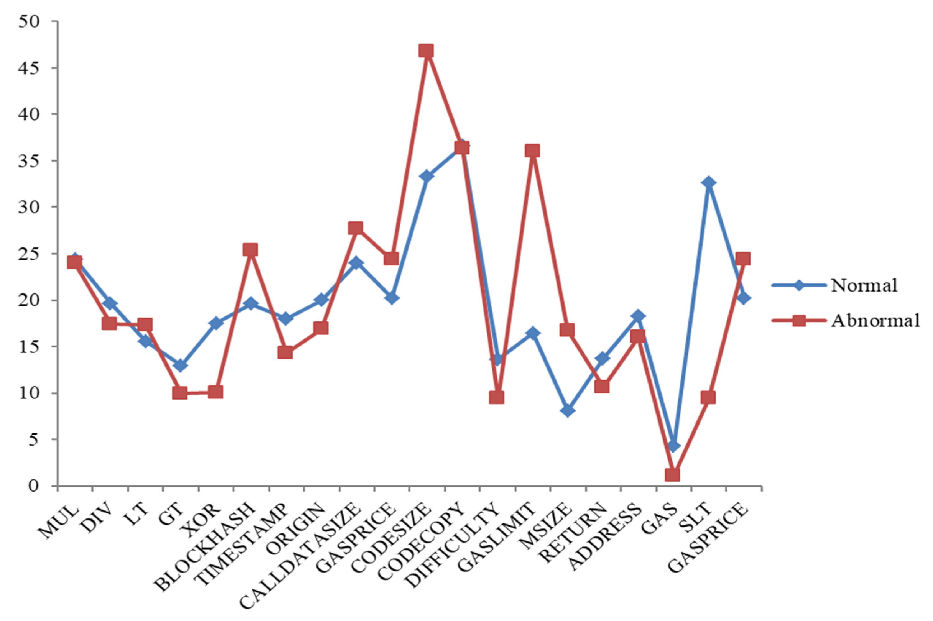 Electronics 11 02937 g005