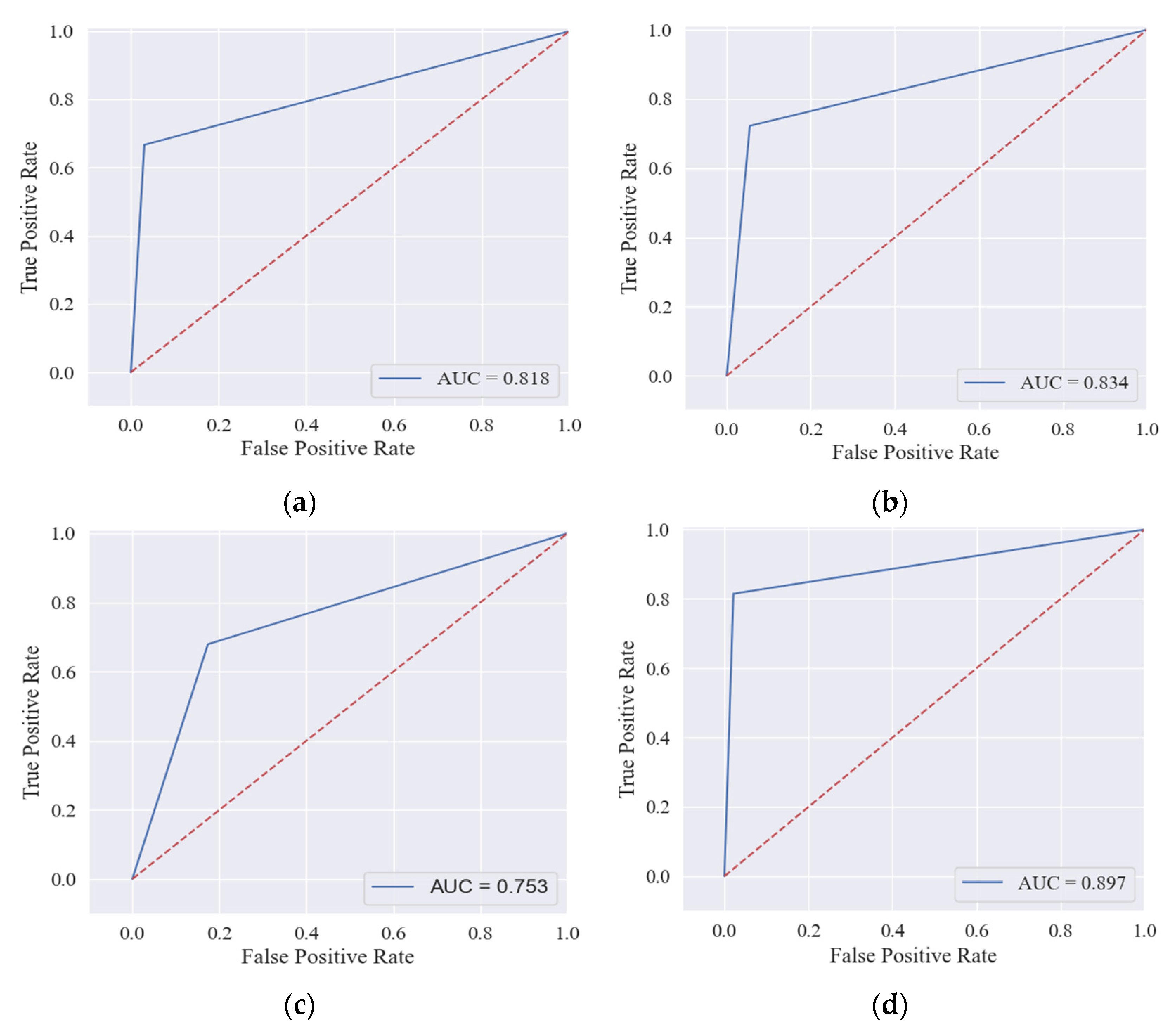 Electronics 11 02937 g010