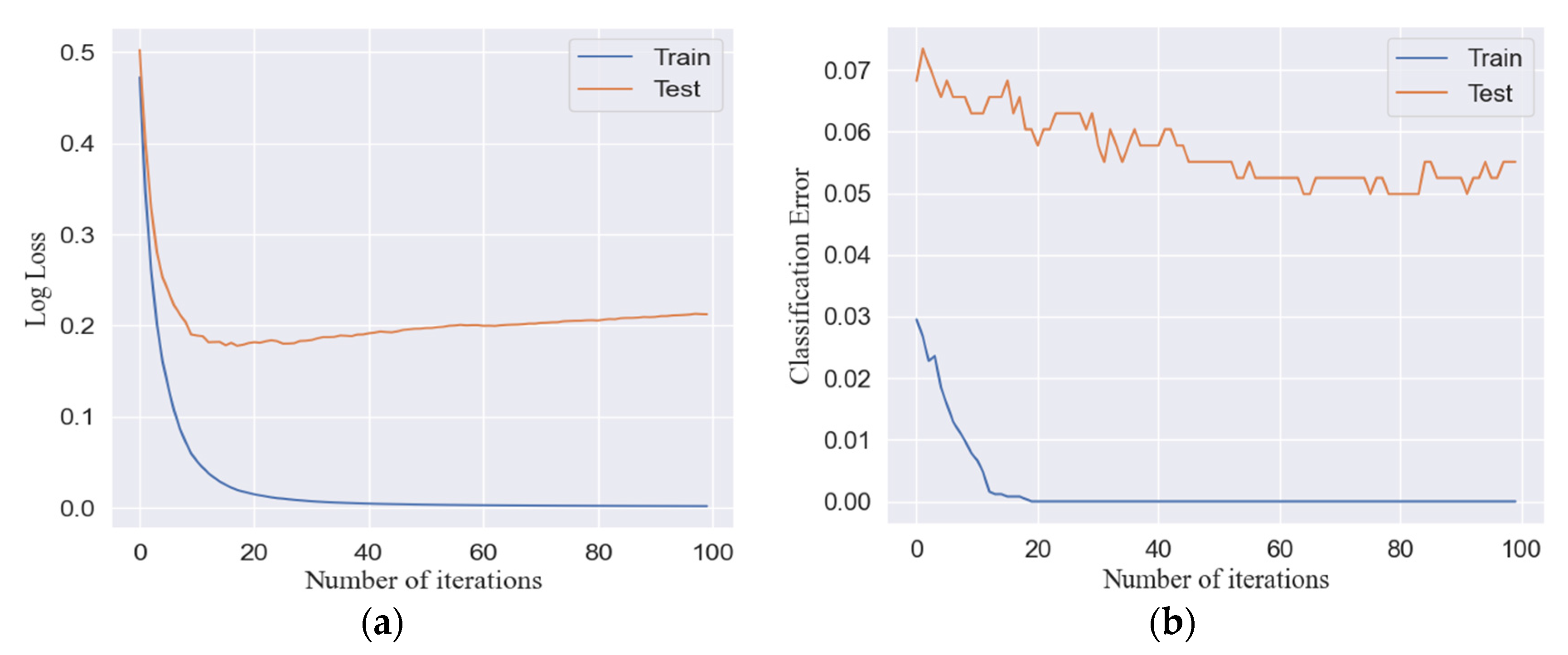 Electronics 11 02937 g012