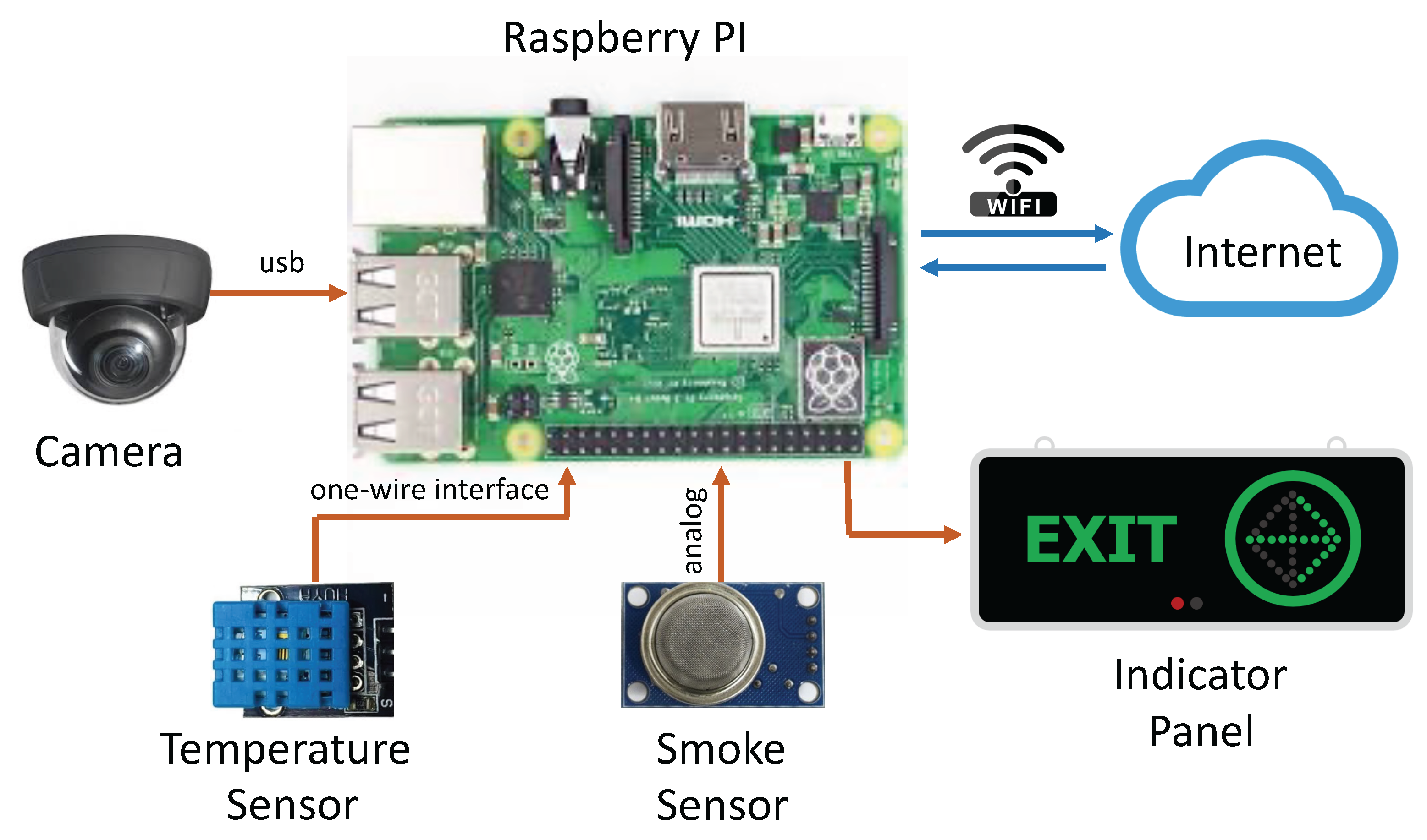 Electronics 11 02938 g002 Electronics 11 02938 g002