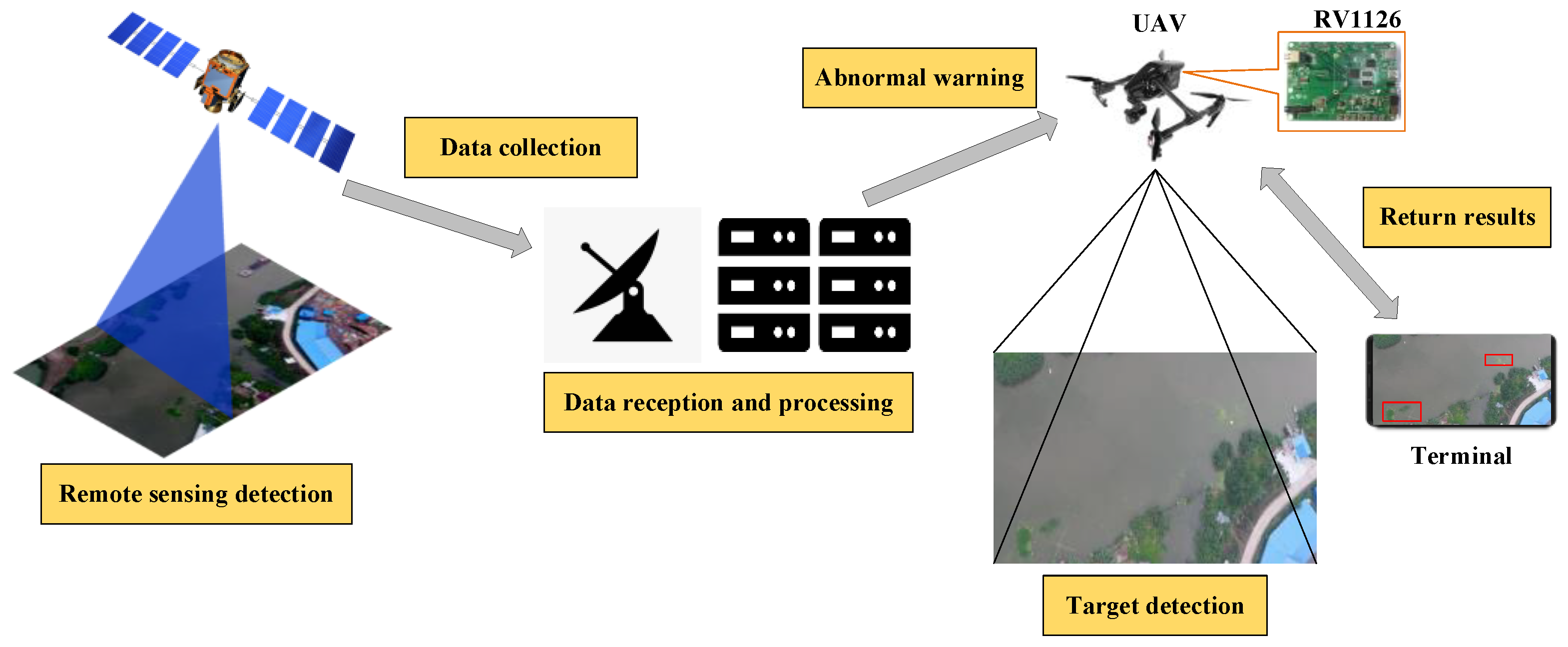 Electronics 11 02939 g002 550