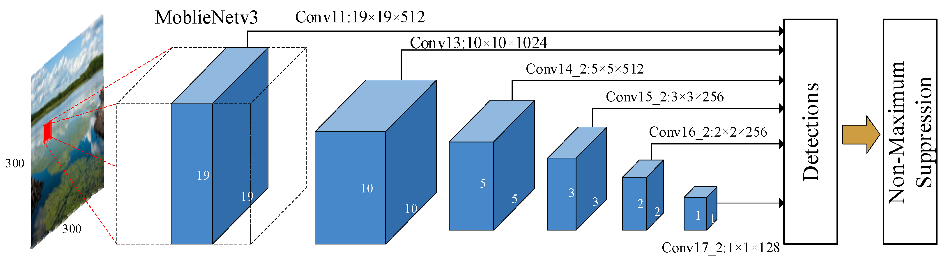 Electronics 11 02939 g005 550