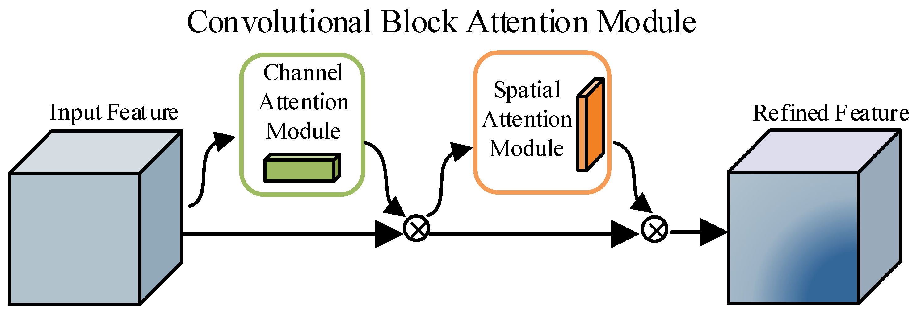 Electronics 11 02939 g006 550