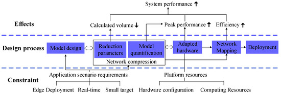 A Framework and Method for Surface Floating Object Detection Based on ...