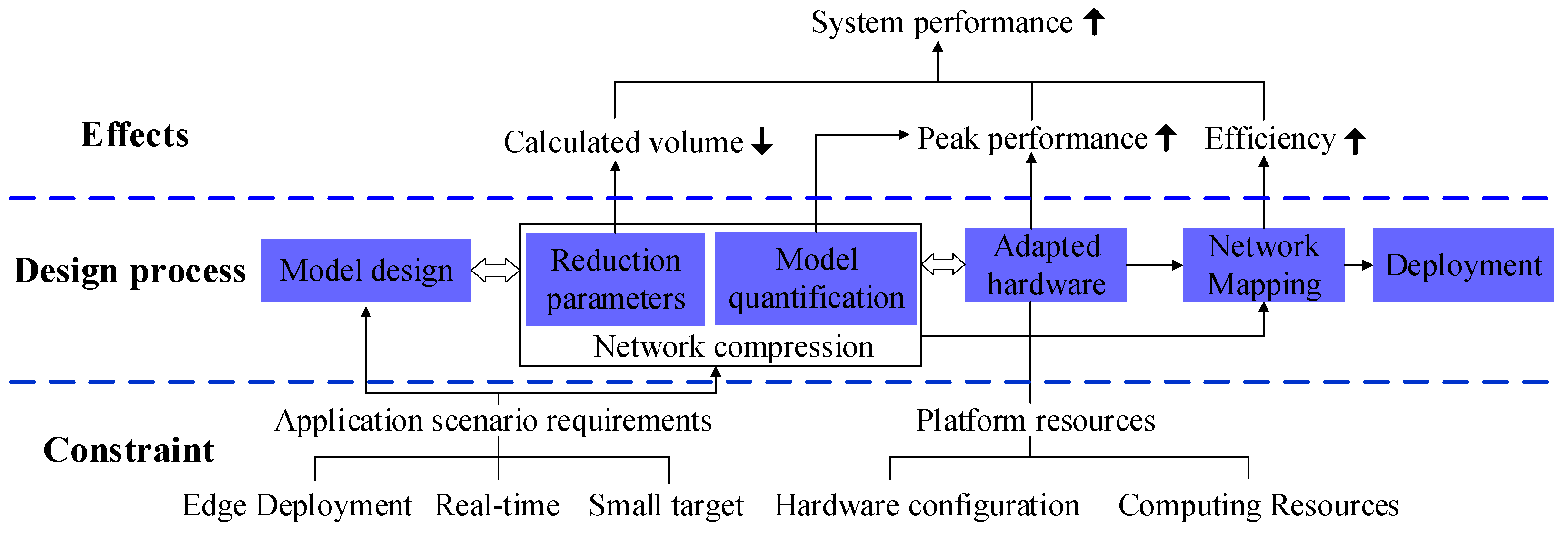 Electronics 11 02939 g008 550