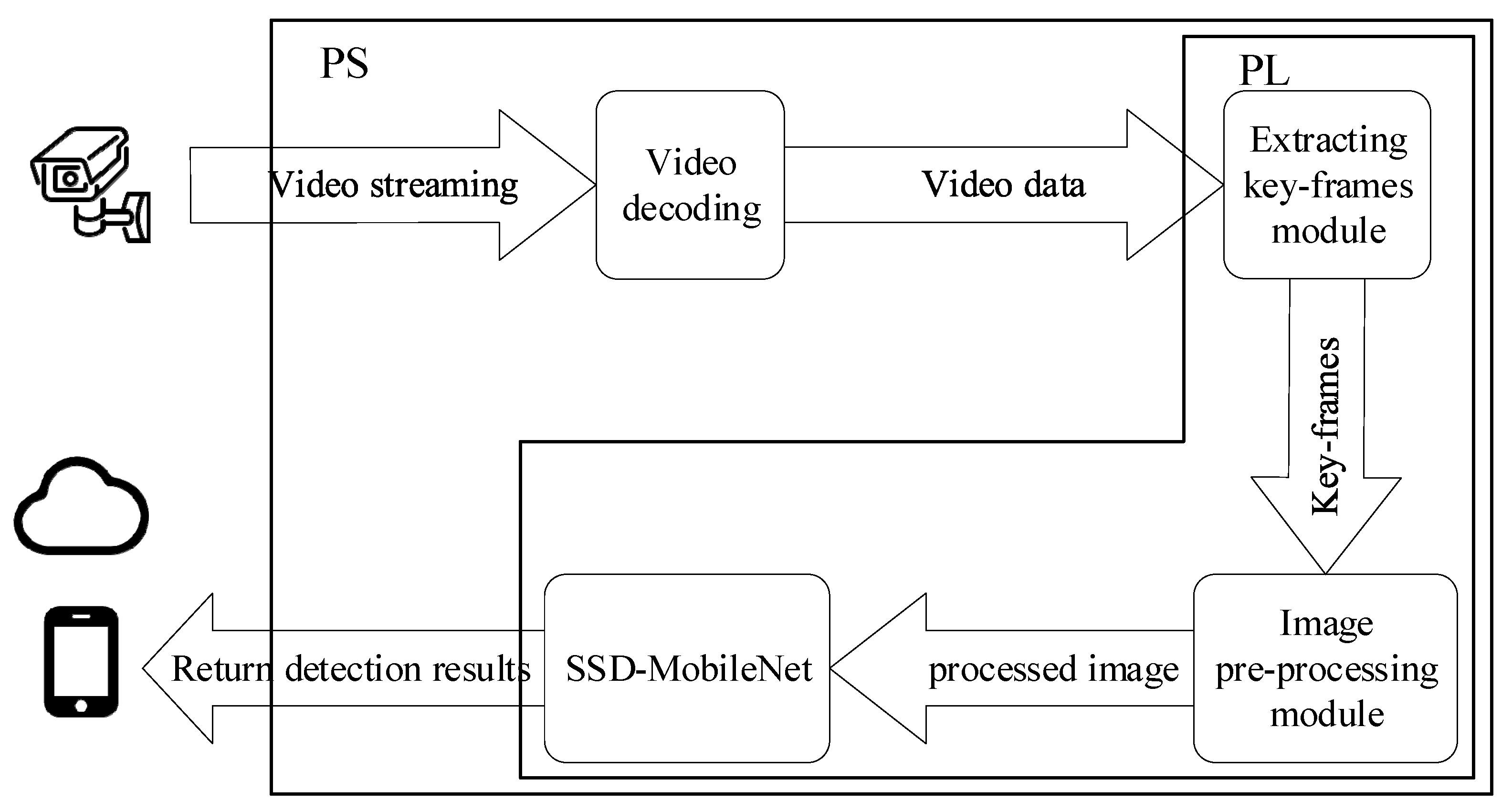 Electronics 11 02939 g009 550