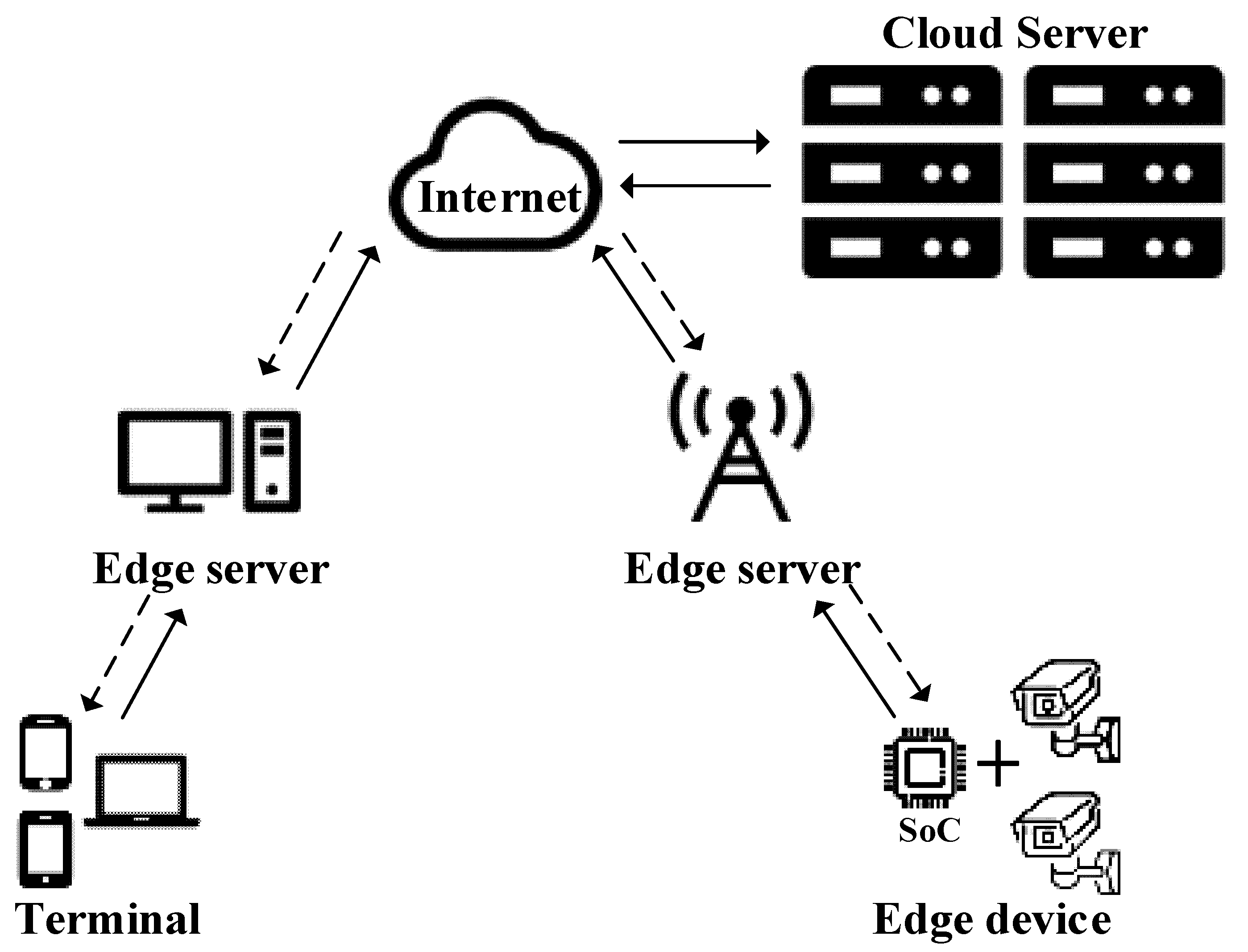 Electronics 11 02939 g012 550