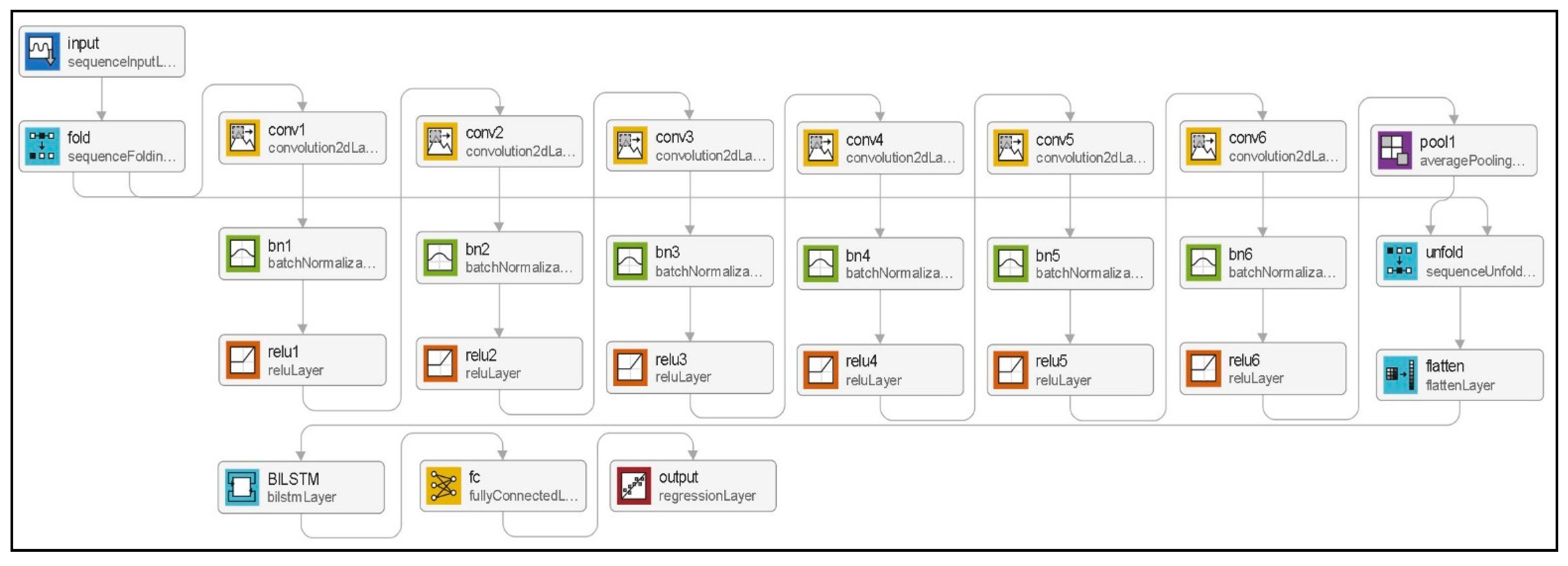 Electronics 11 02940 g002